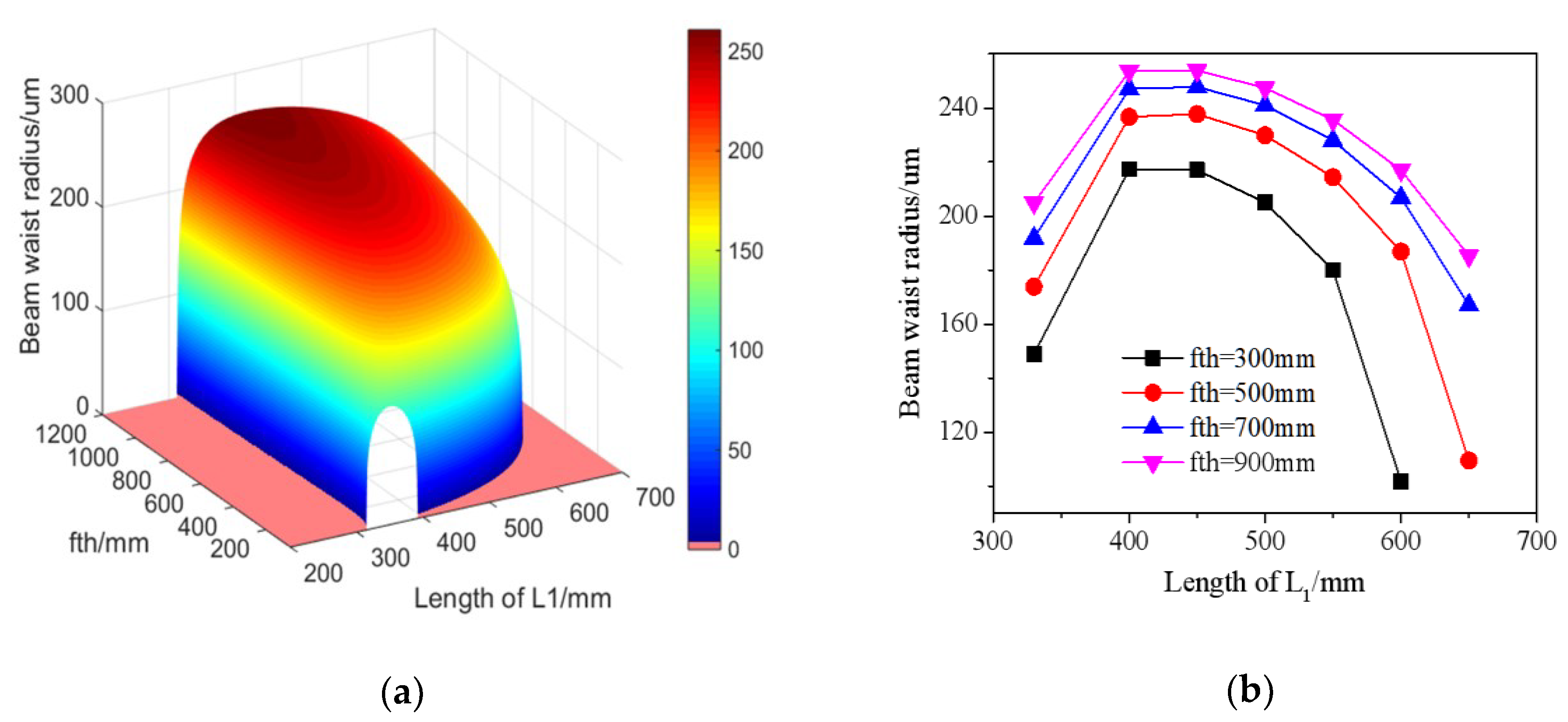 Preprints 90111 g006