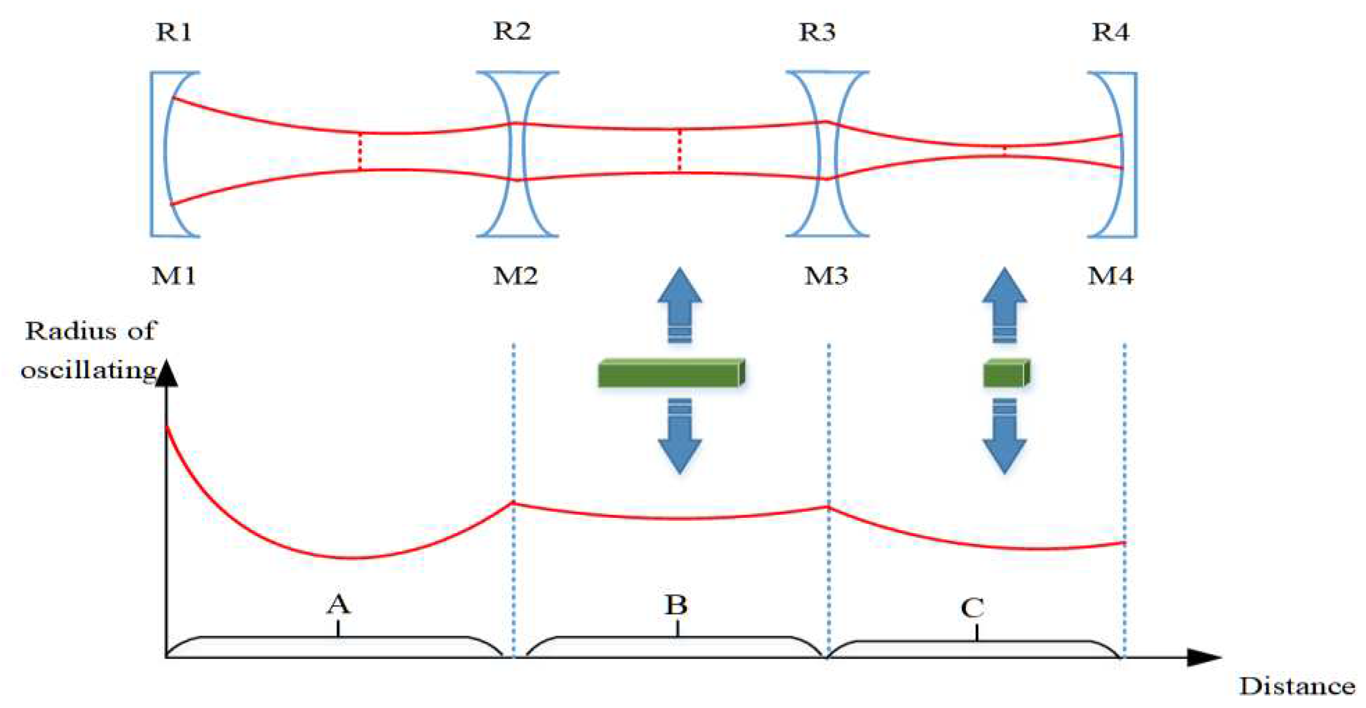 Preprints 90111 g012