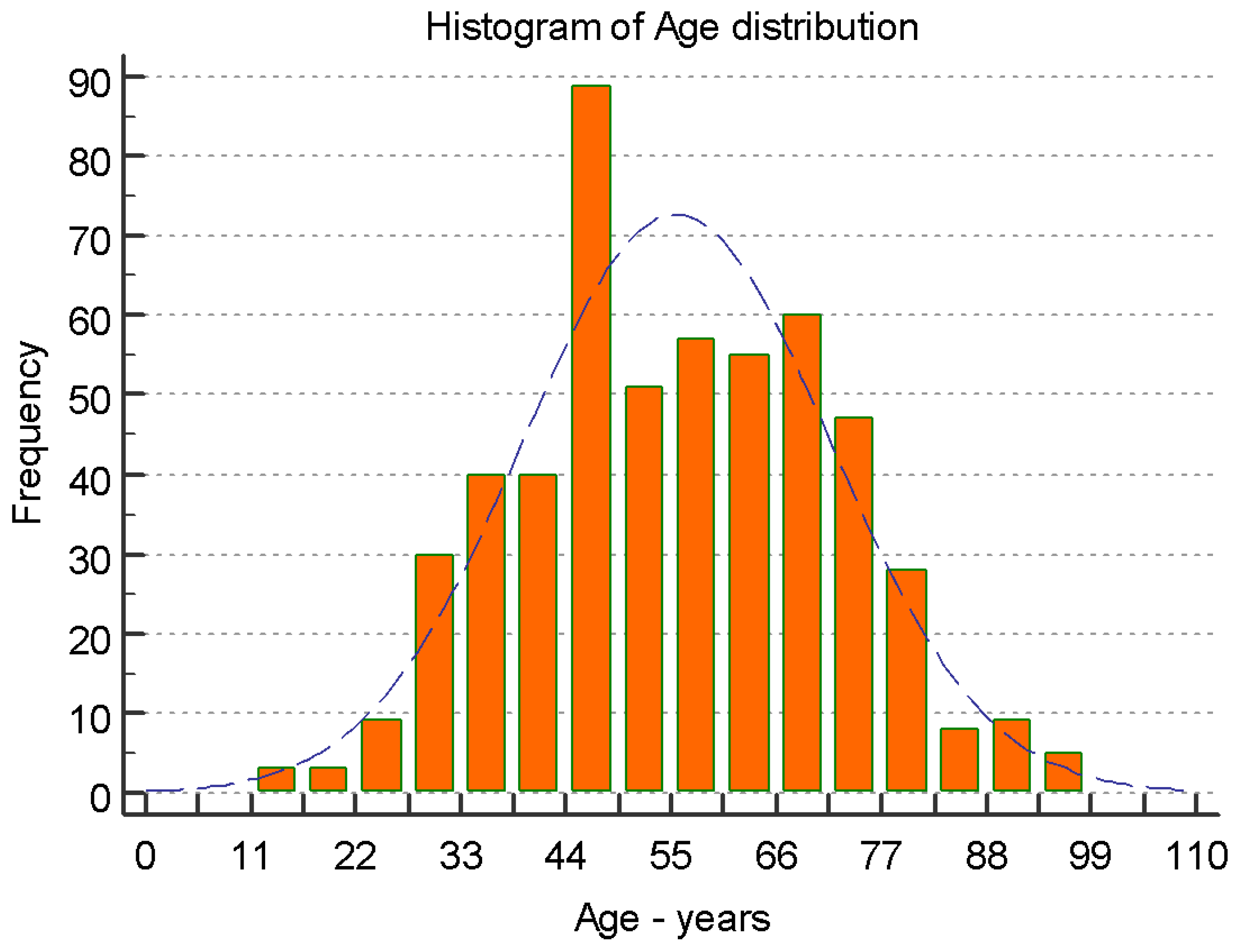 Preprints 143607 g001