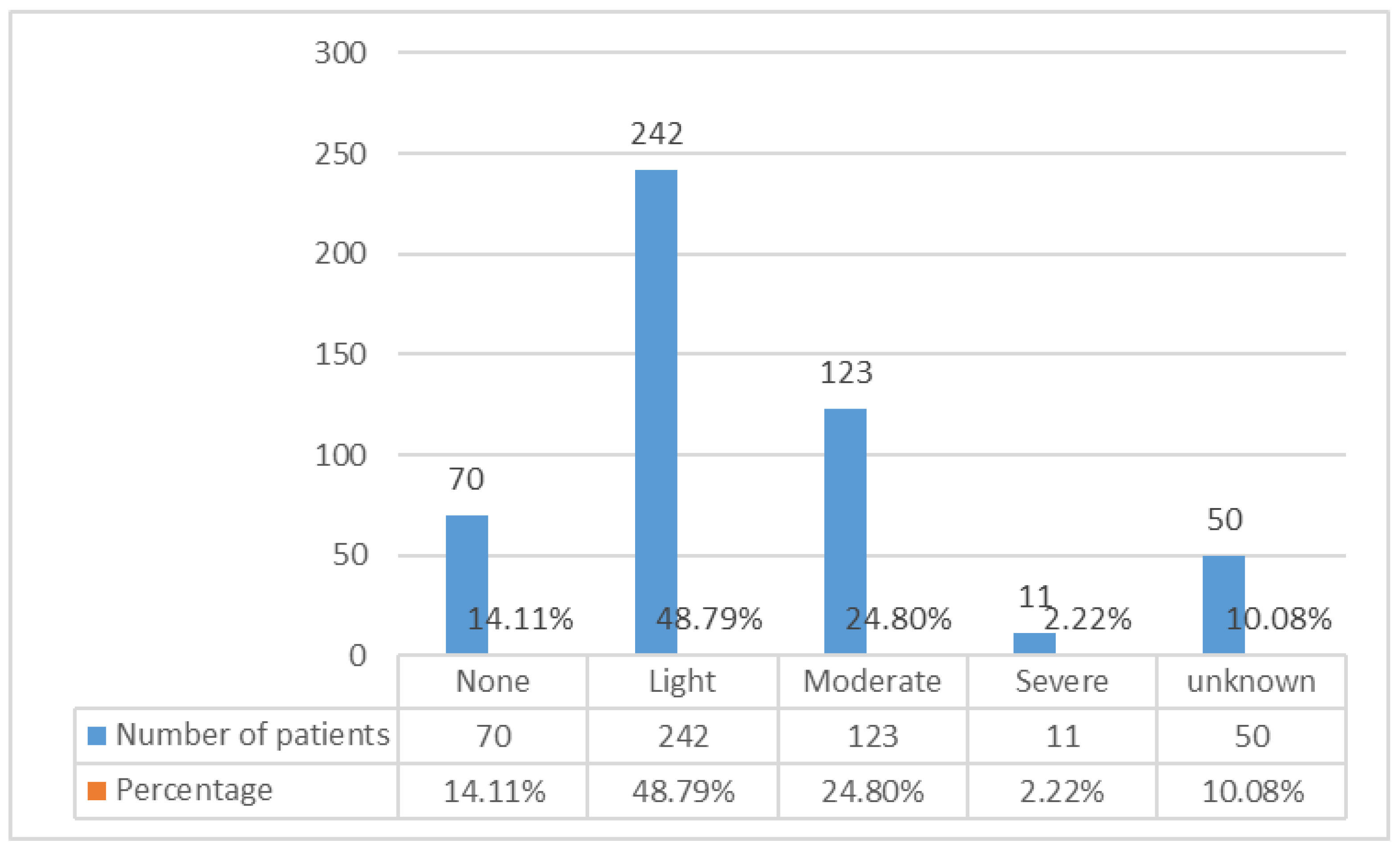 Preprints 143607 g002
