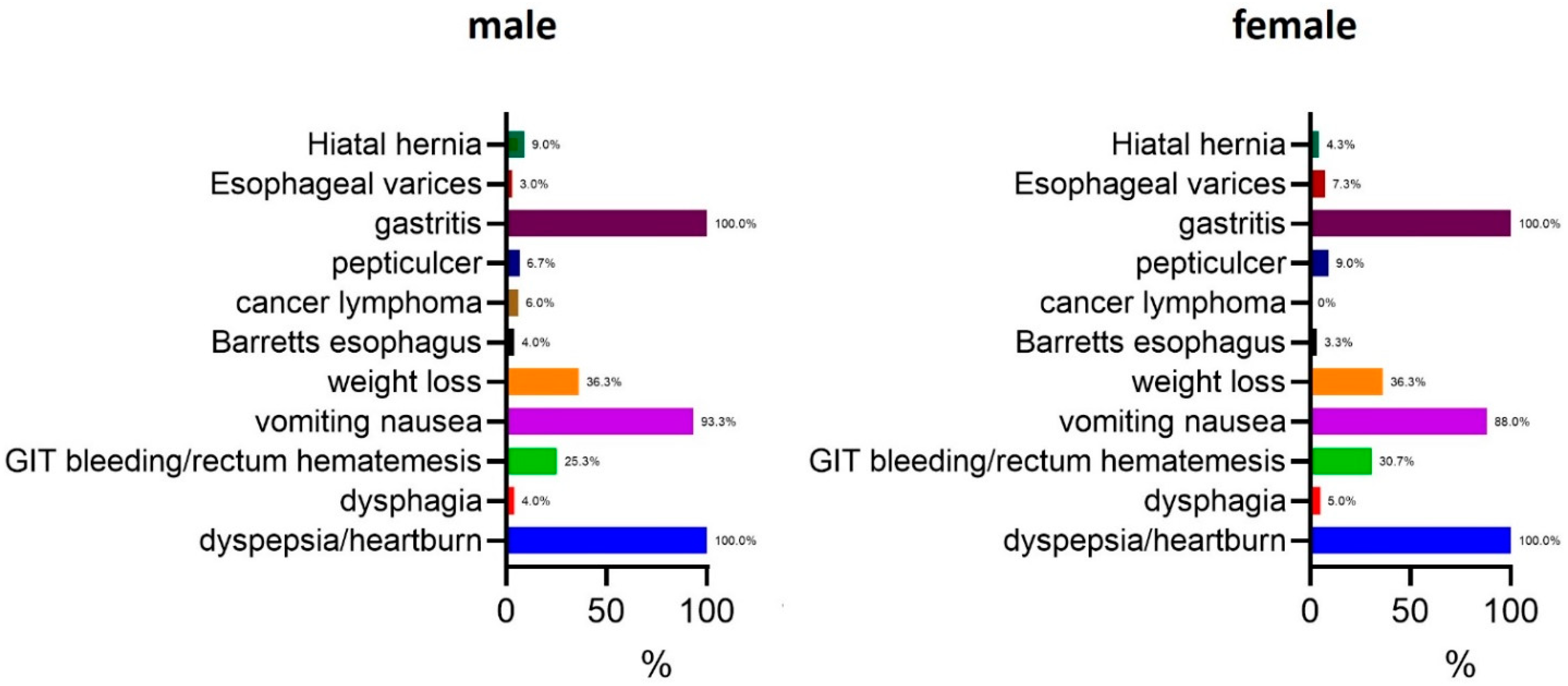 Preprints 152721 g001
