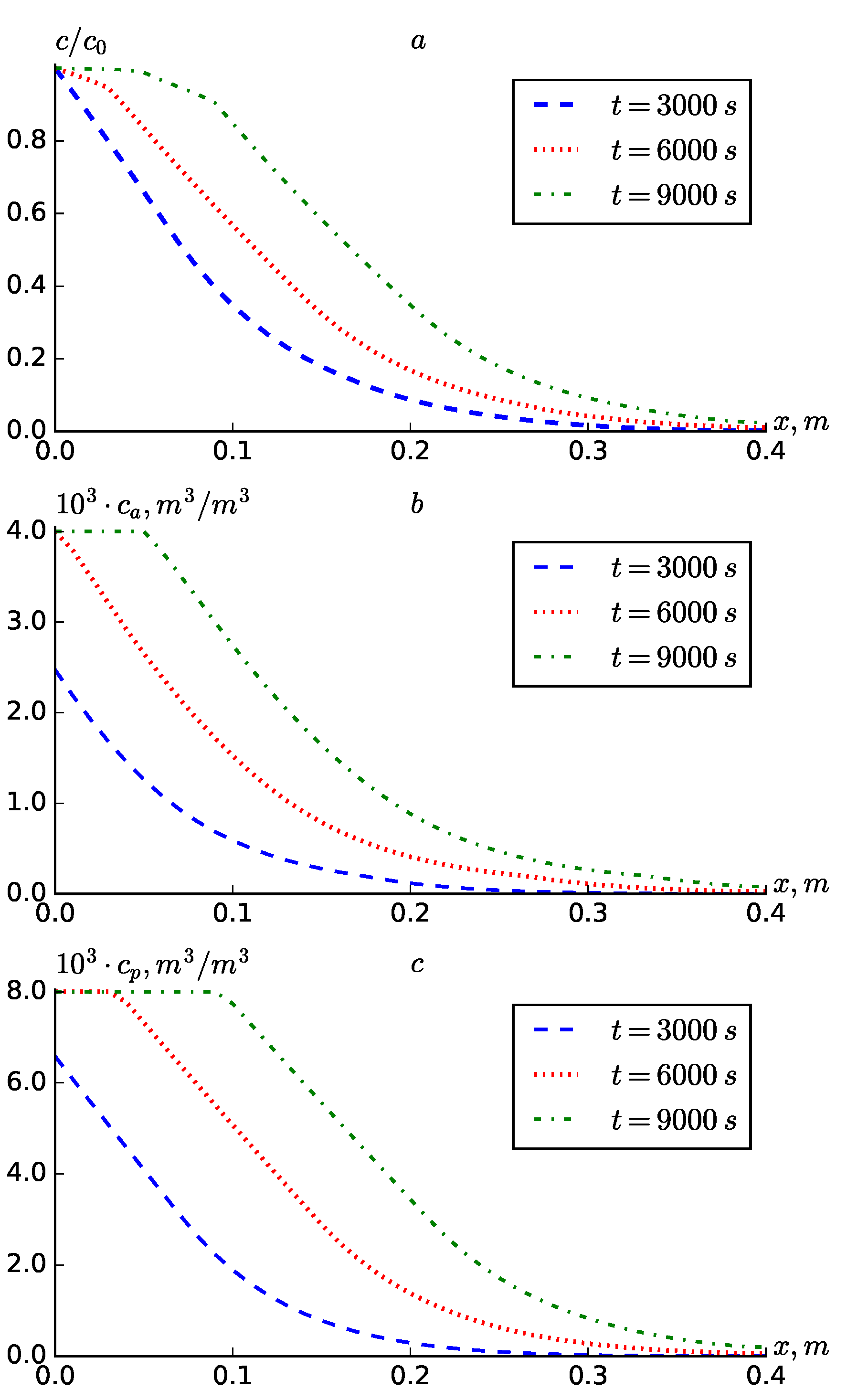 Preprints 180657 g001