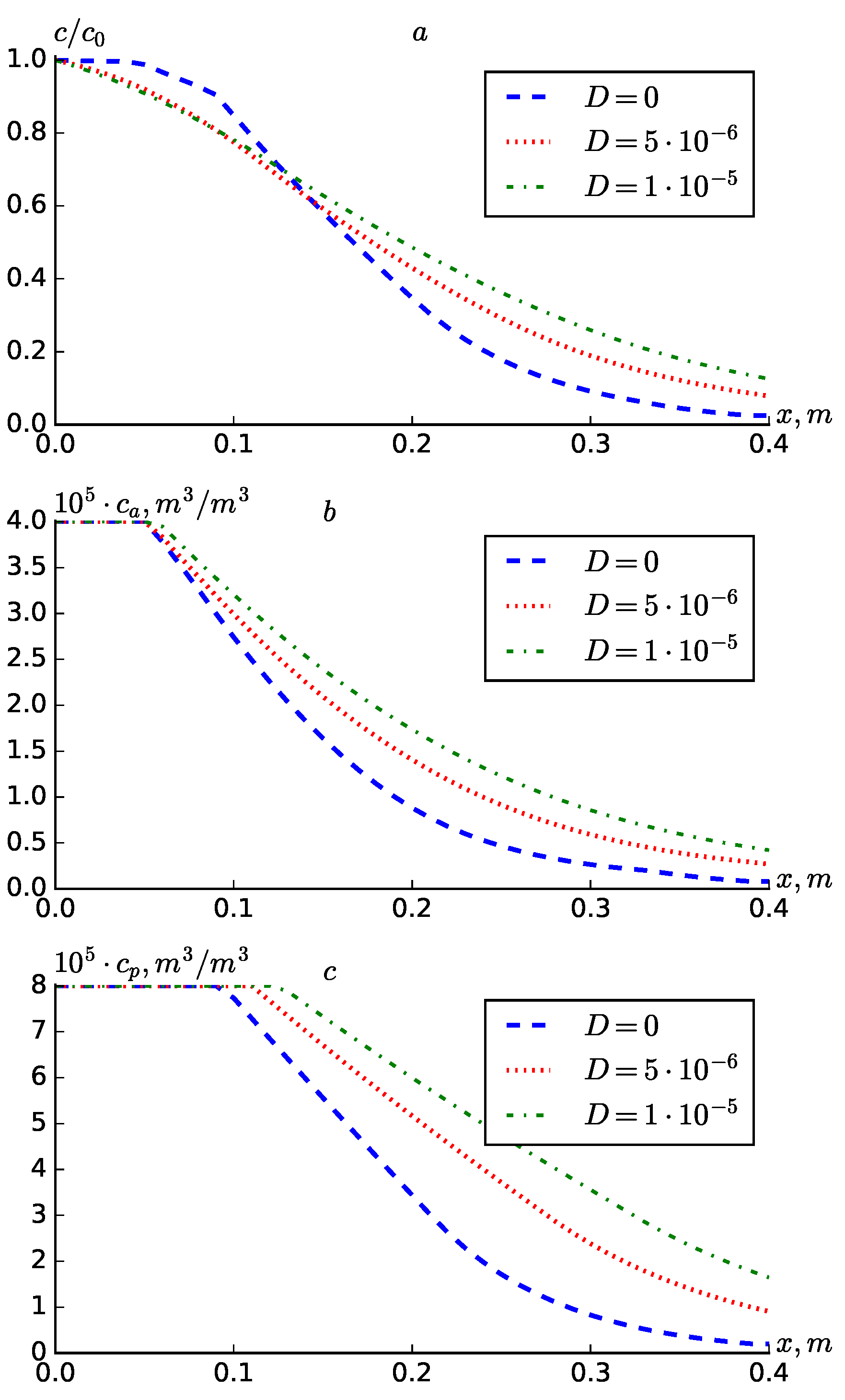 Preprints 180657 g003