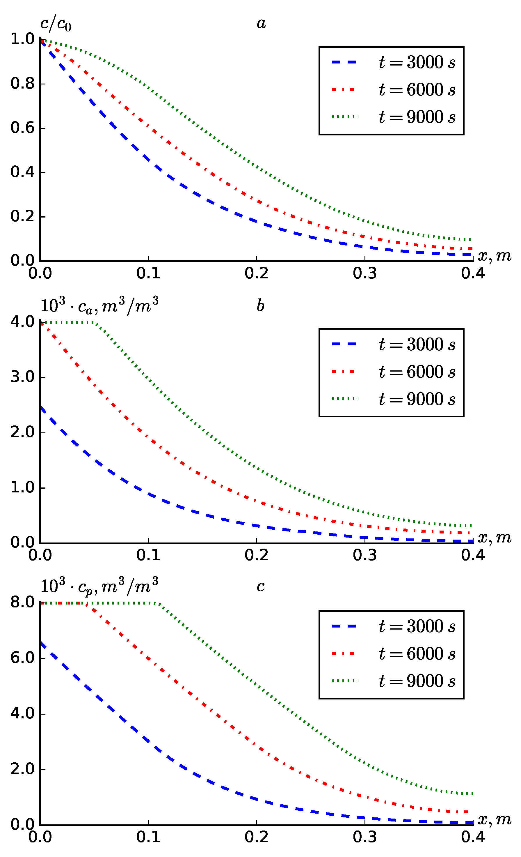 Preprints 180657 g004