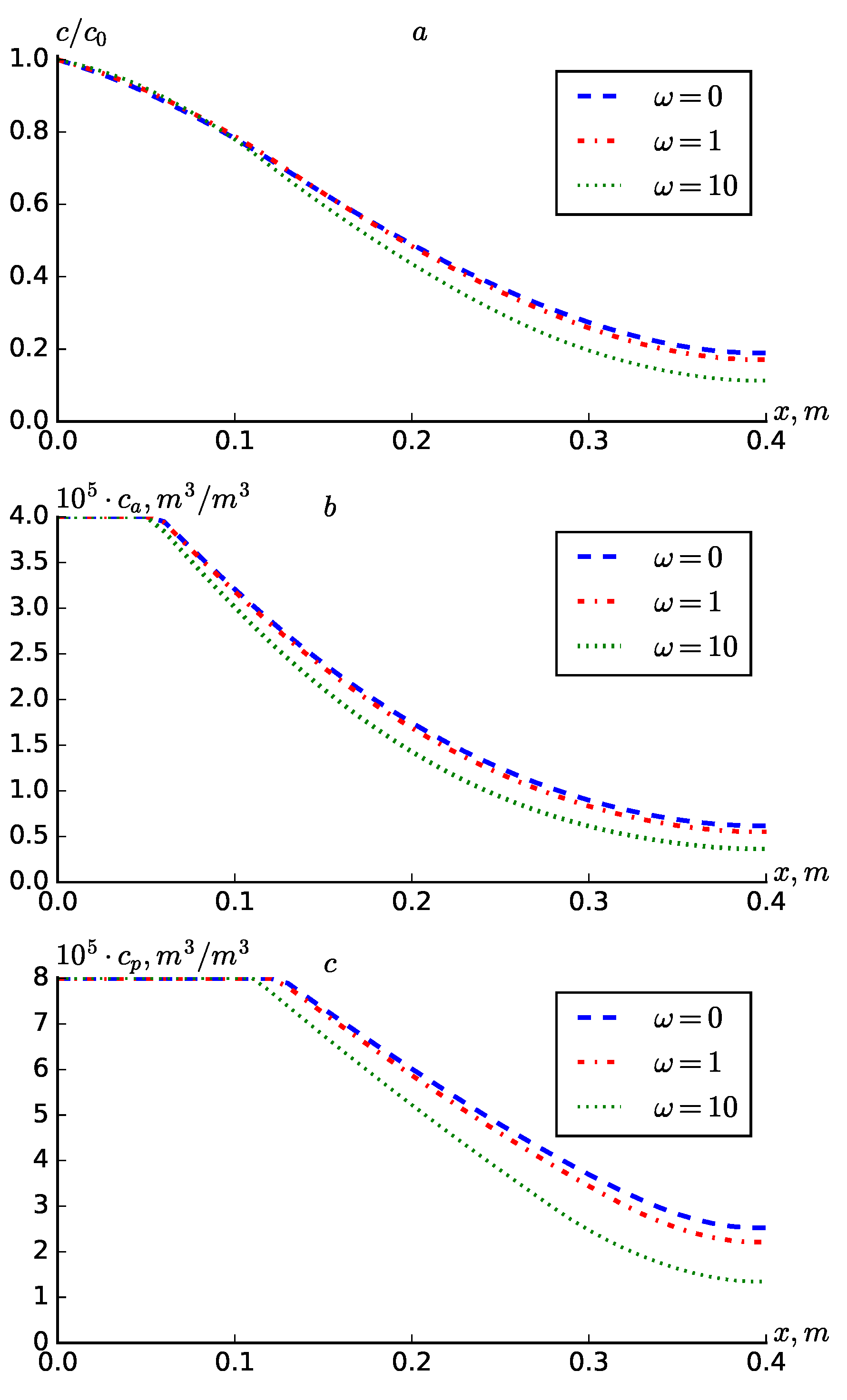 Preprints 180657 g005