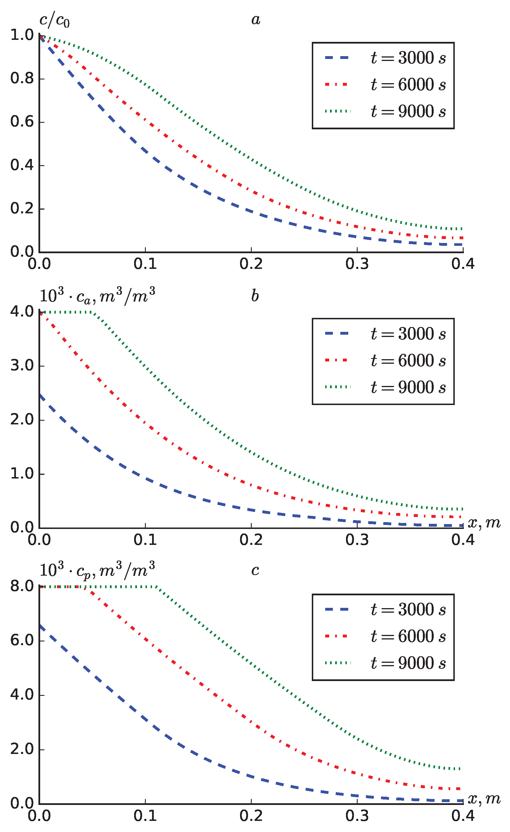 Preprints 180657 g008