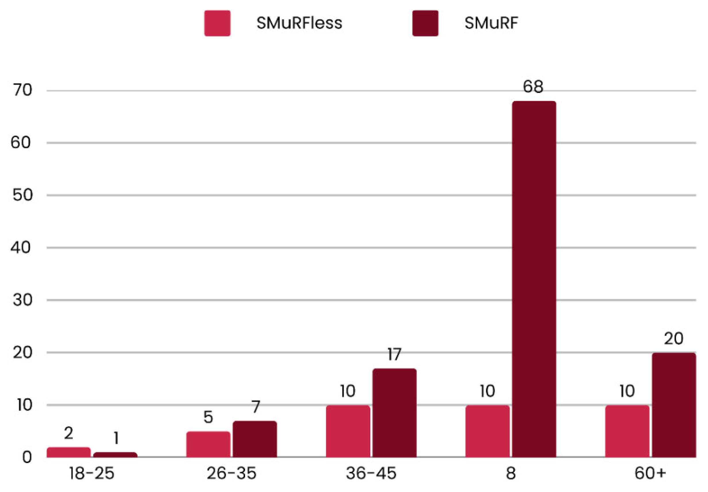 Preprints 150964 g001