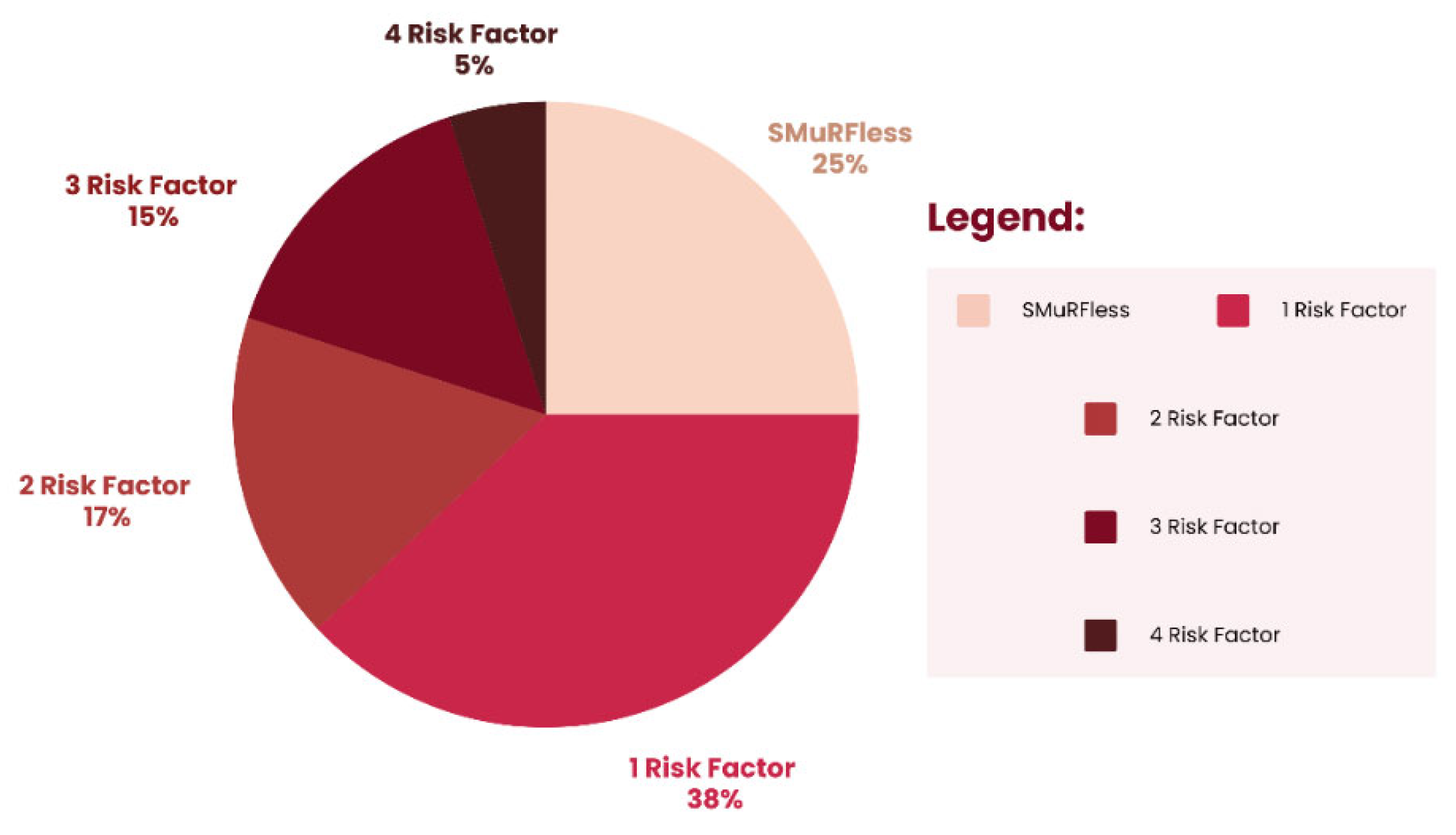 Preprints 150964 g002