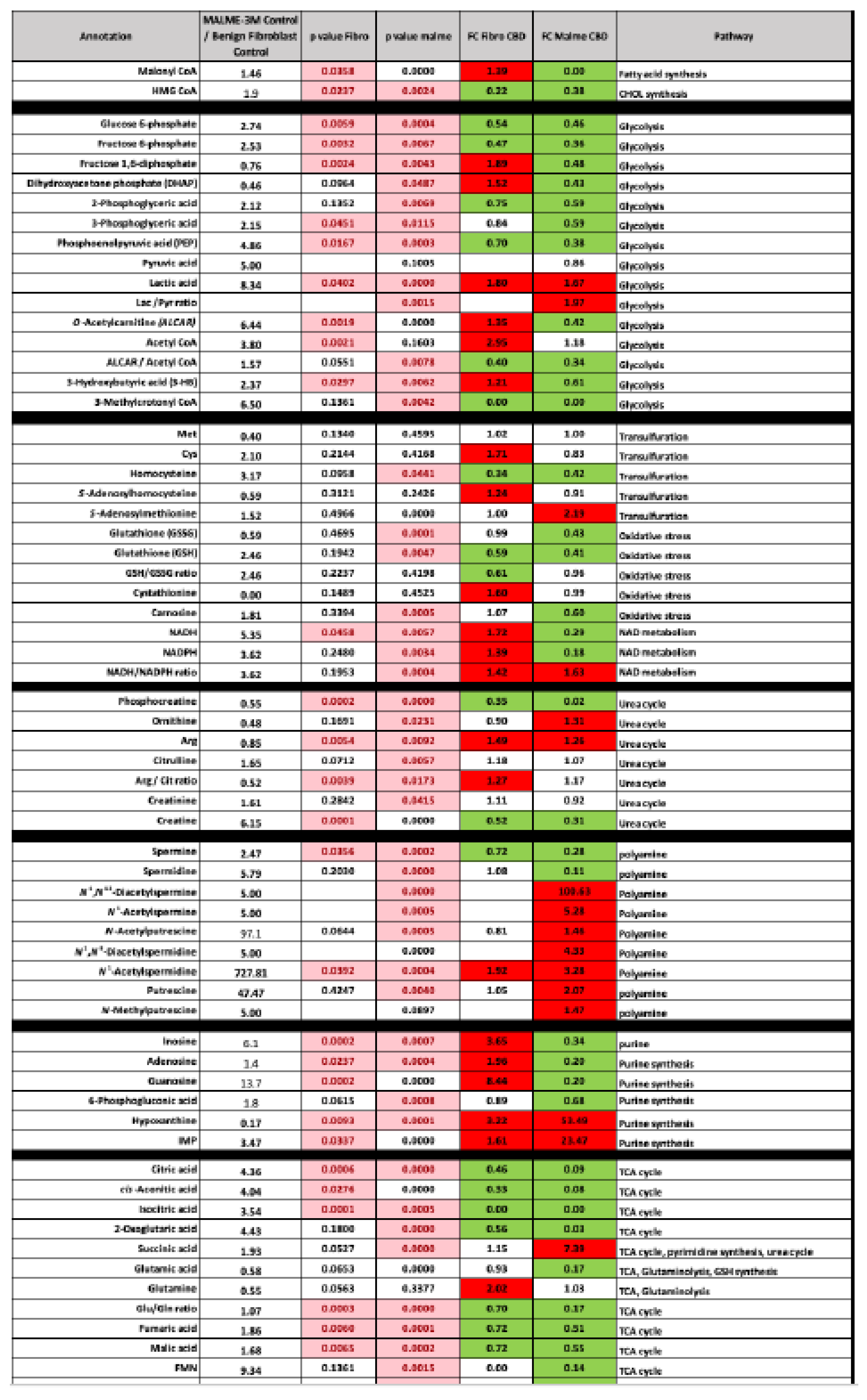 Preprints 165097 g001