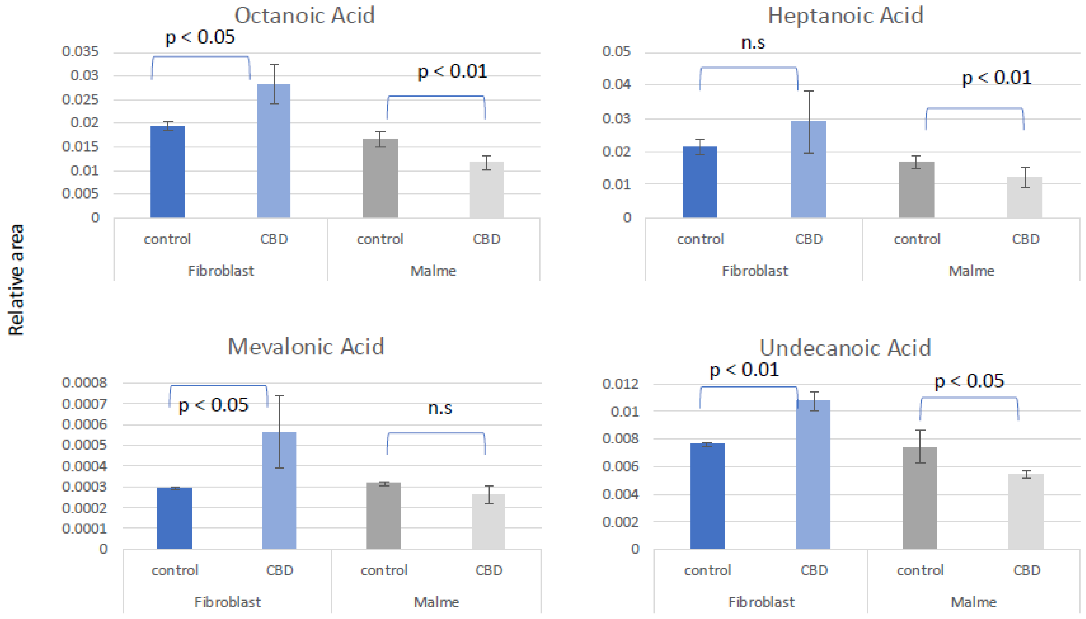 Preprints 165097 g003
