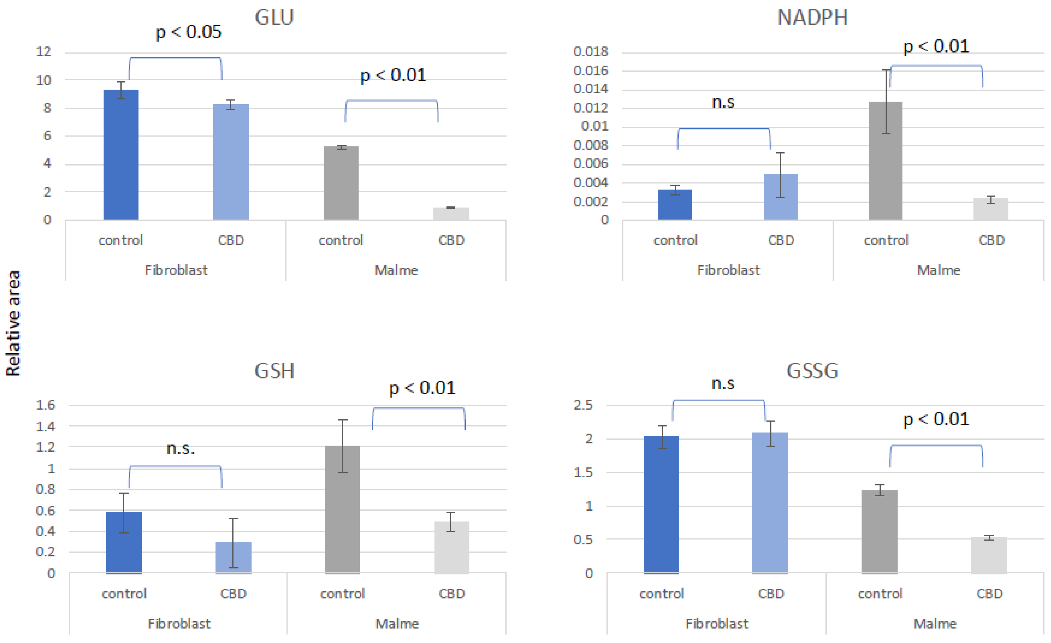 Preprints 165097 g004