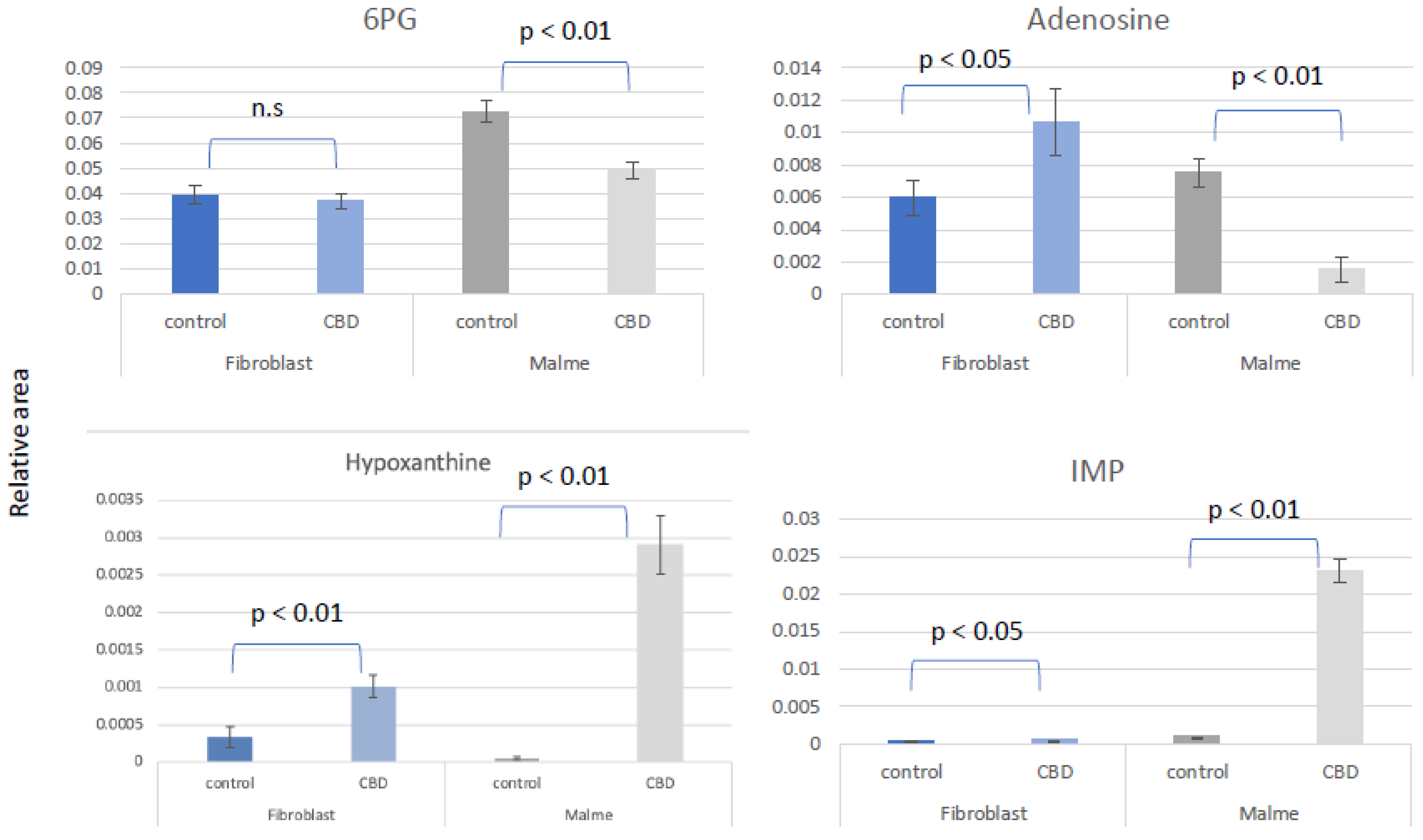 Preprints 165097 g005