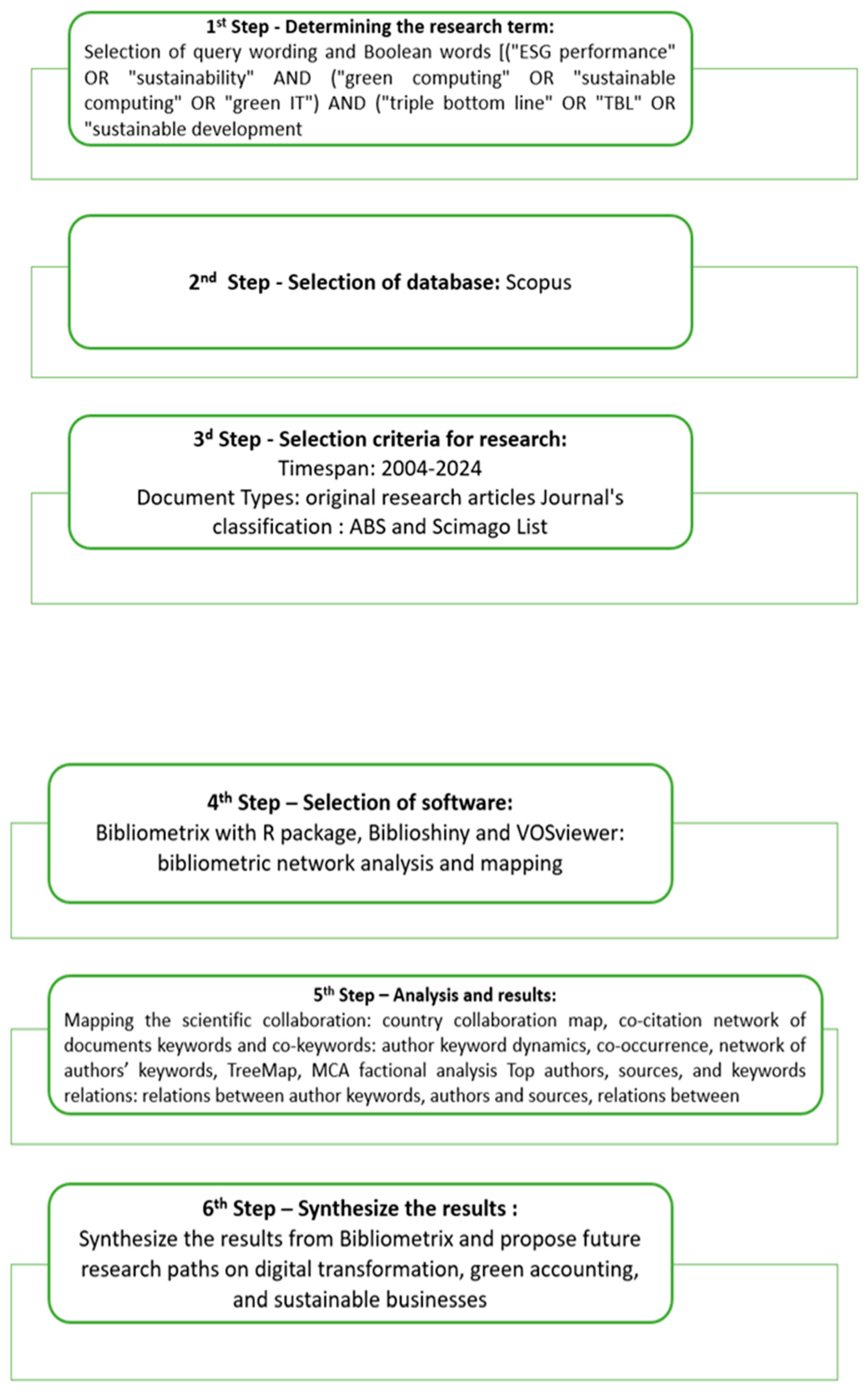 Preprints 149377 g001