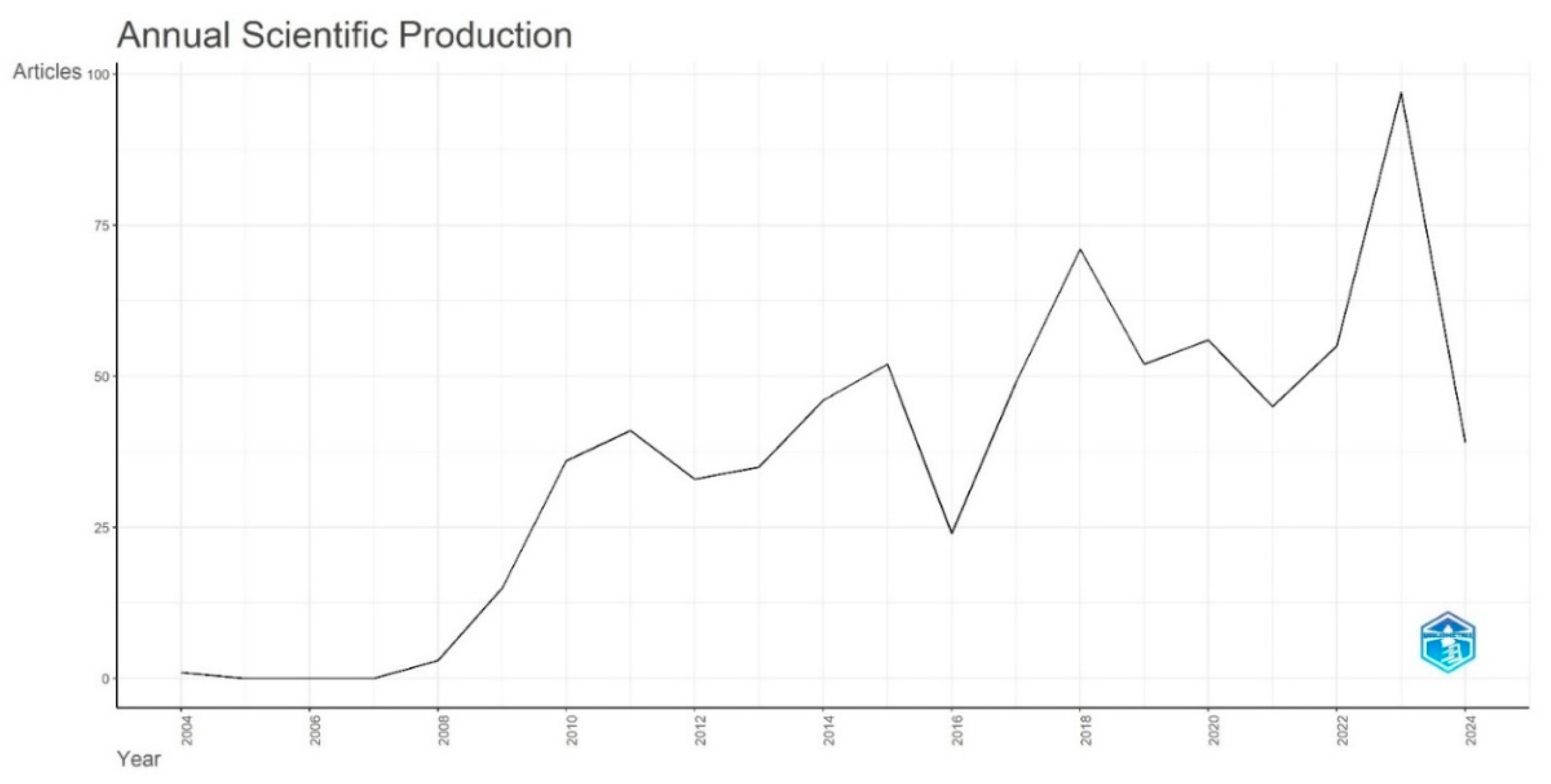 Preprints 149377 g002