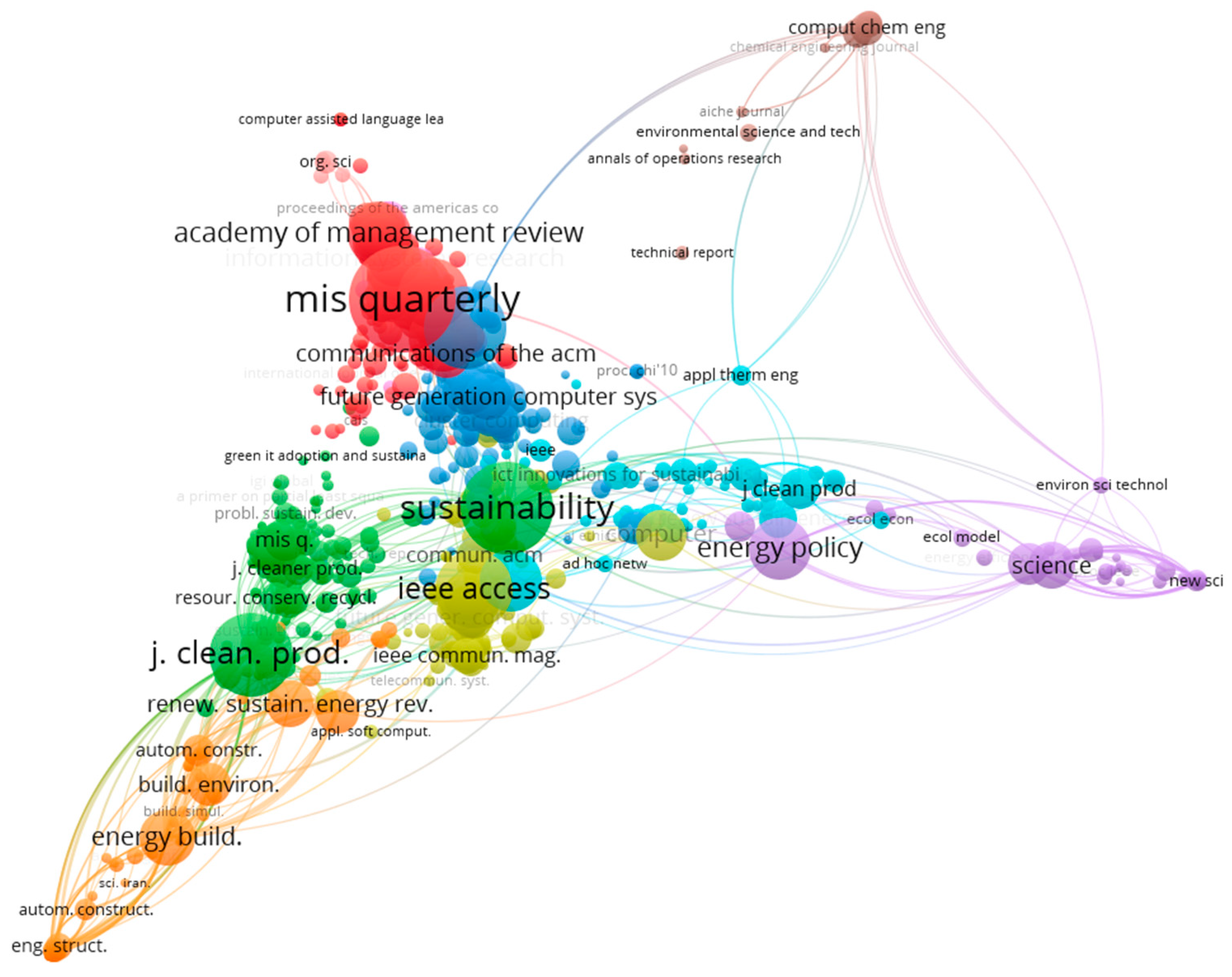 Preprints 149377 g003
