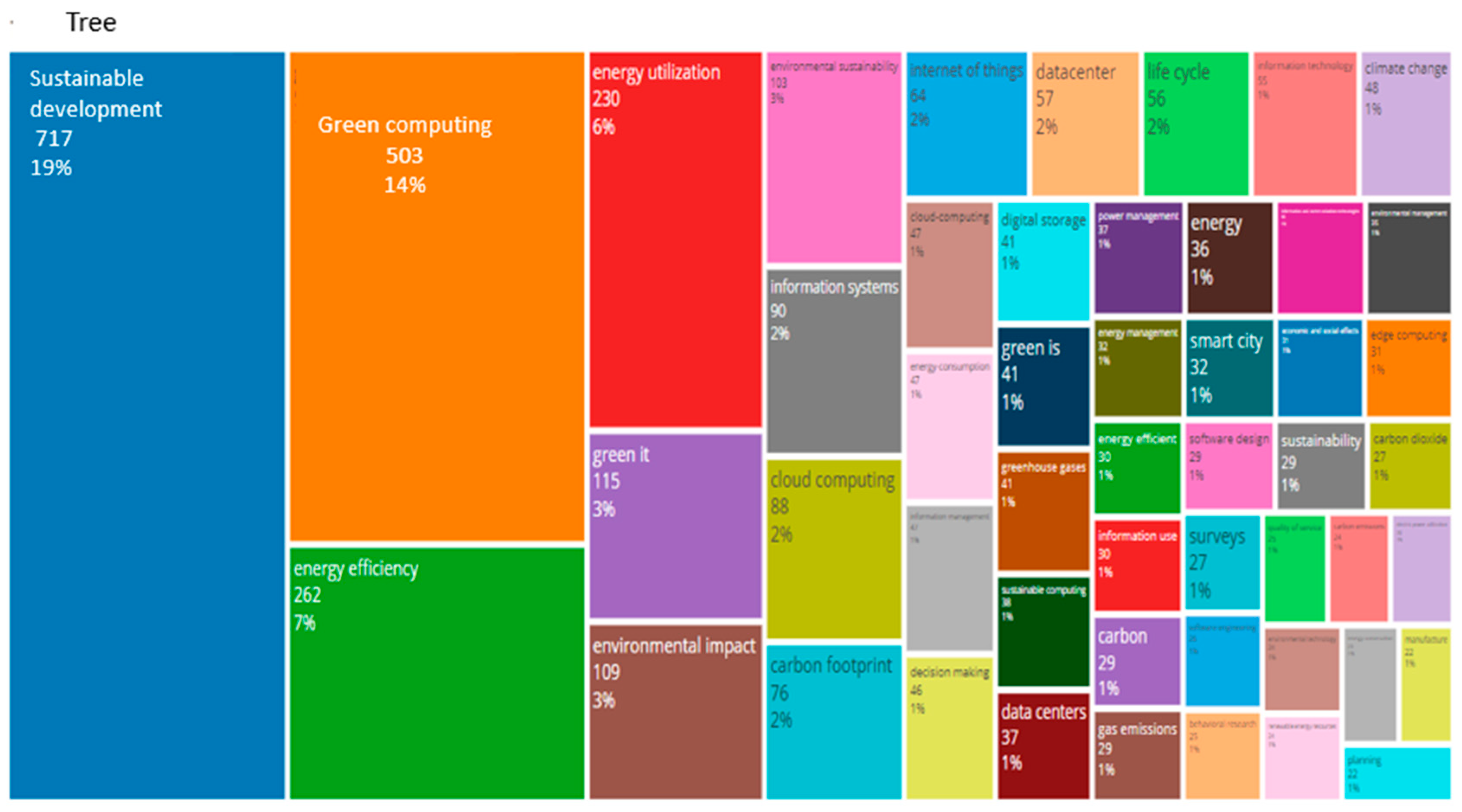 Preprints 149377 g006