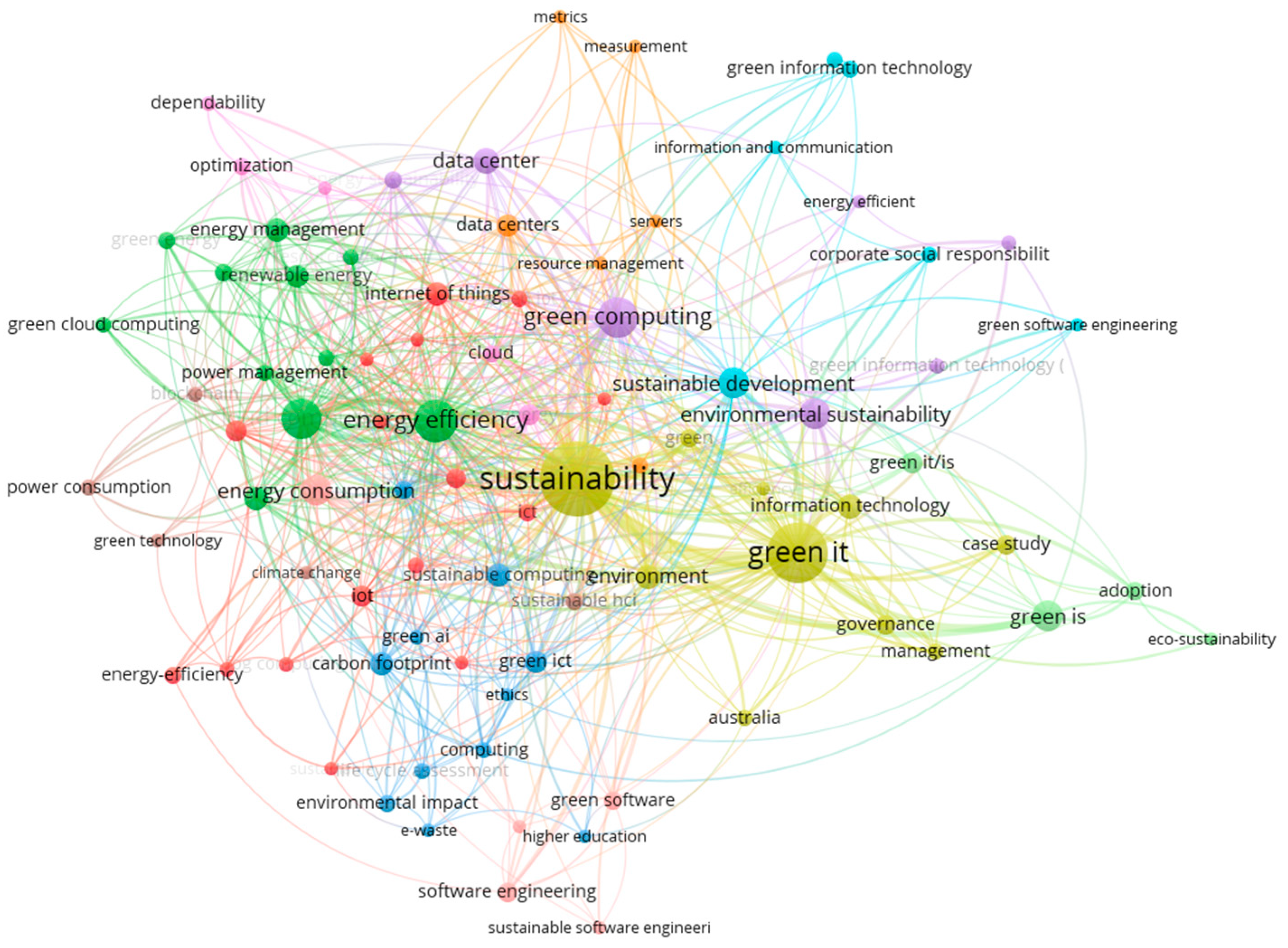 Preprints 149377 g007