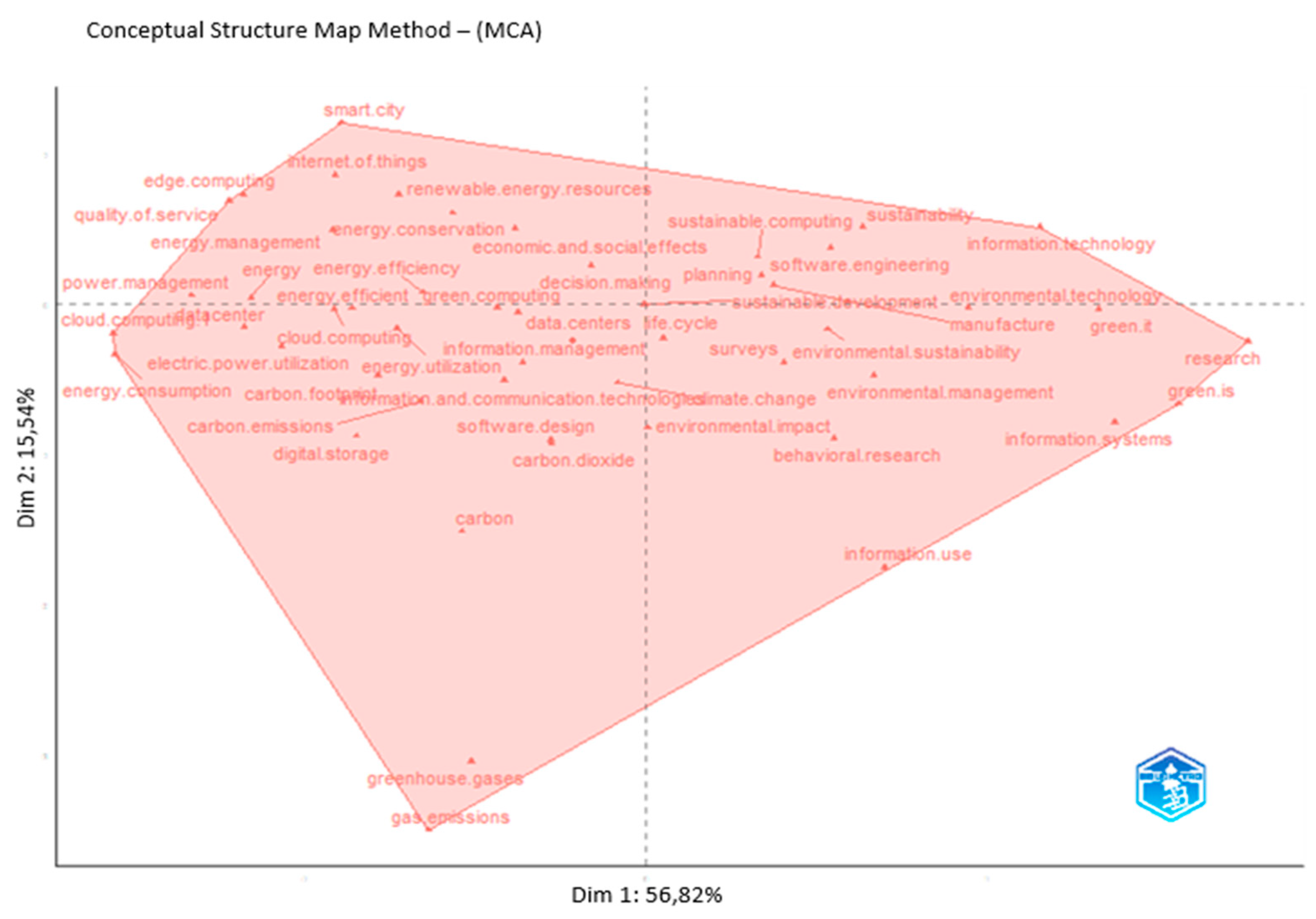 Preprints 149377 g009