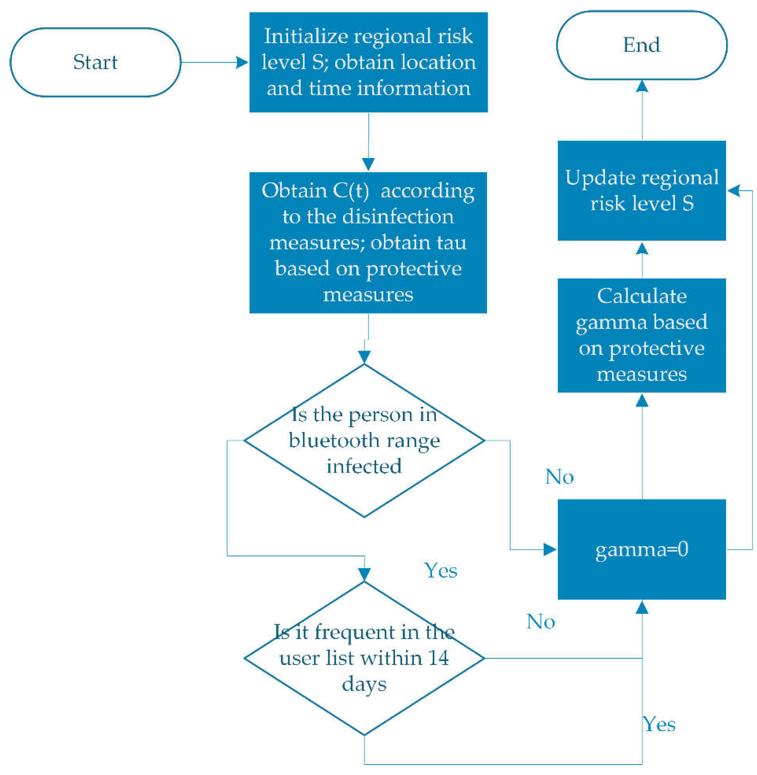 Preprints 73034 g005
