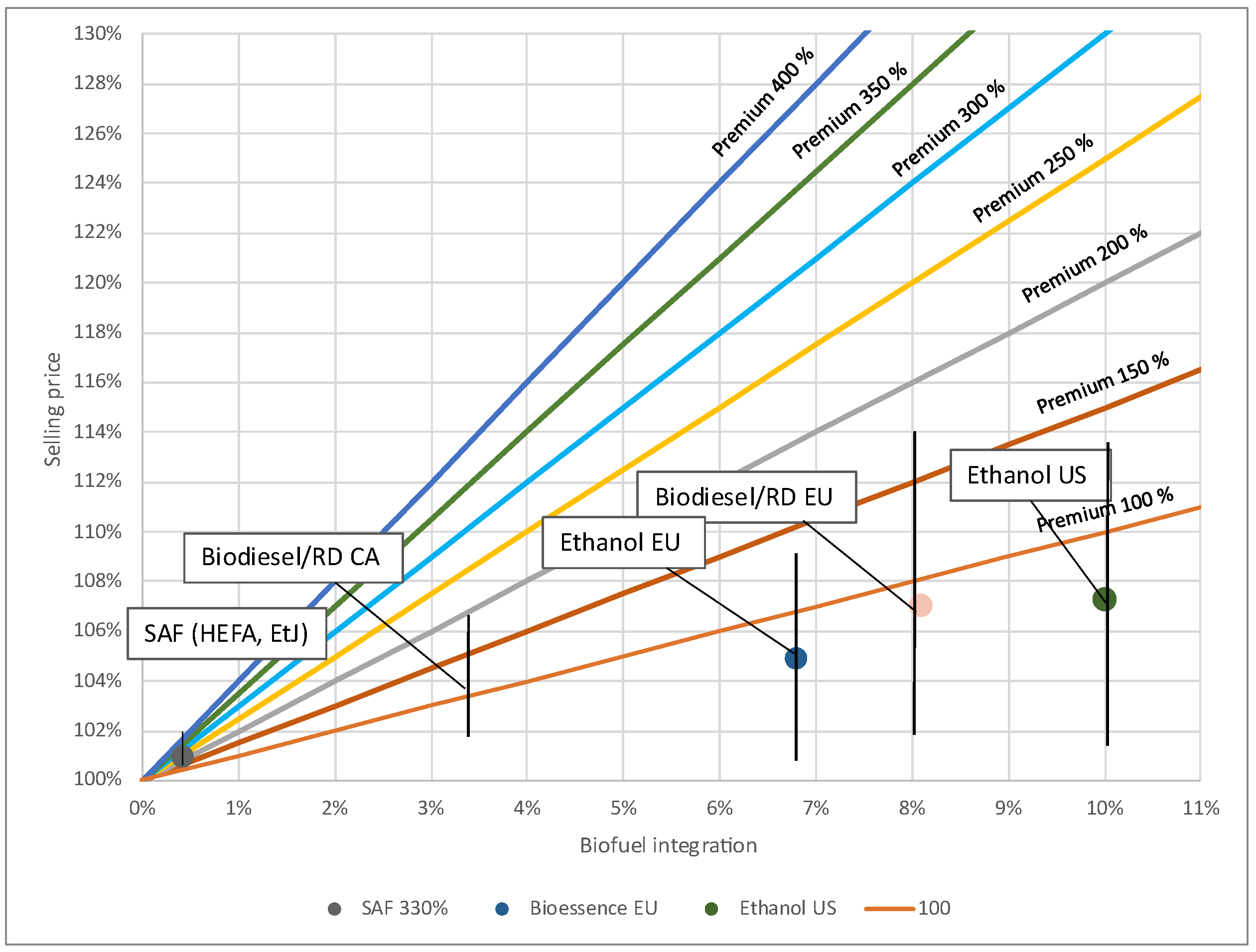 Preprints 161648 g001