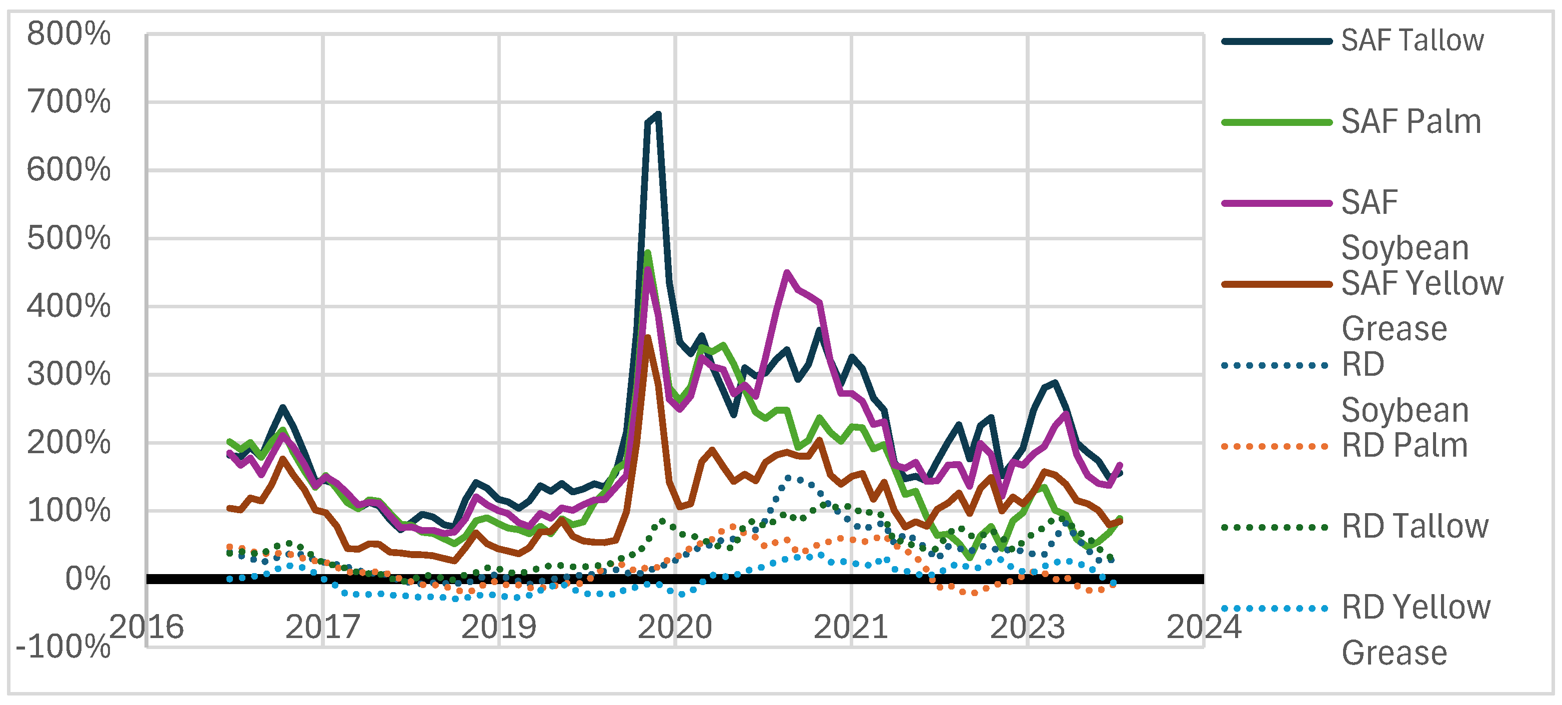 Preprints 161648 g003
