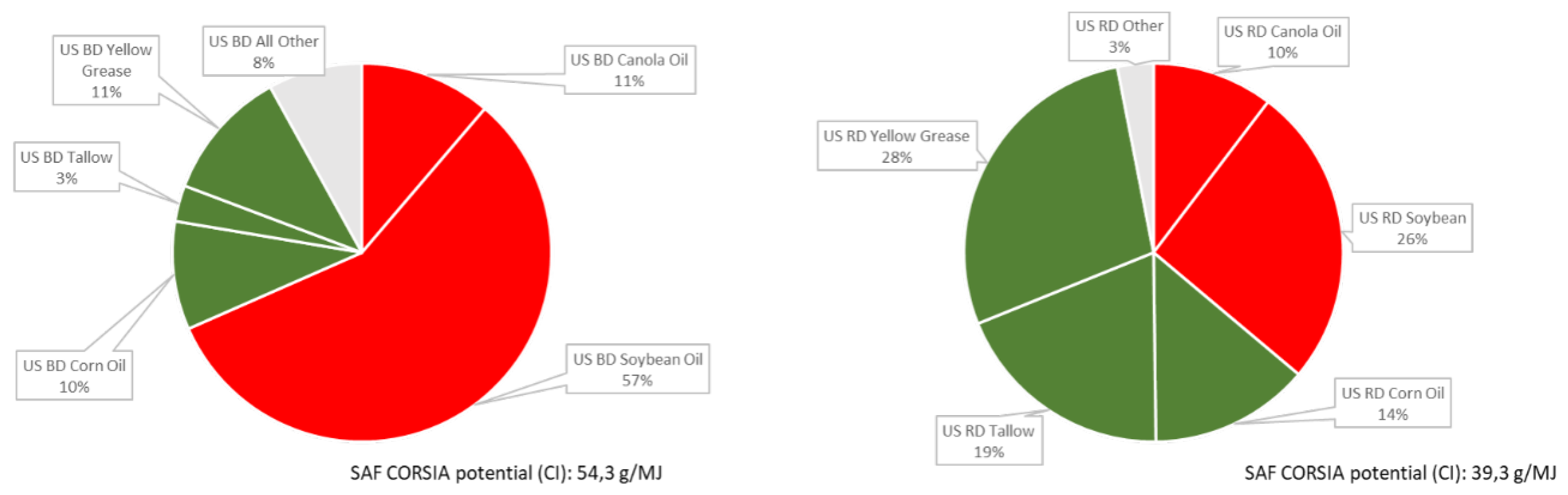 Preprints 161648 g004