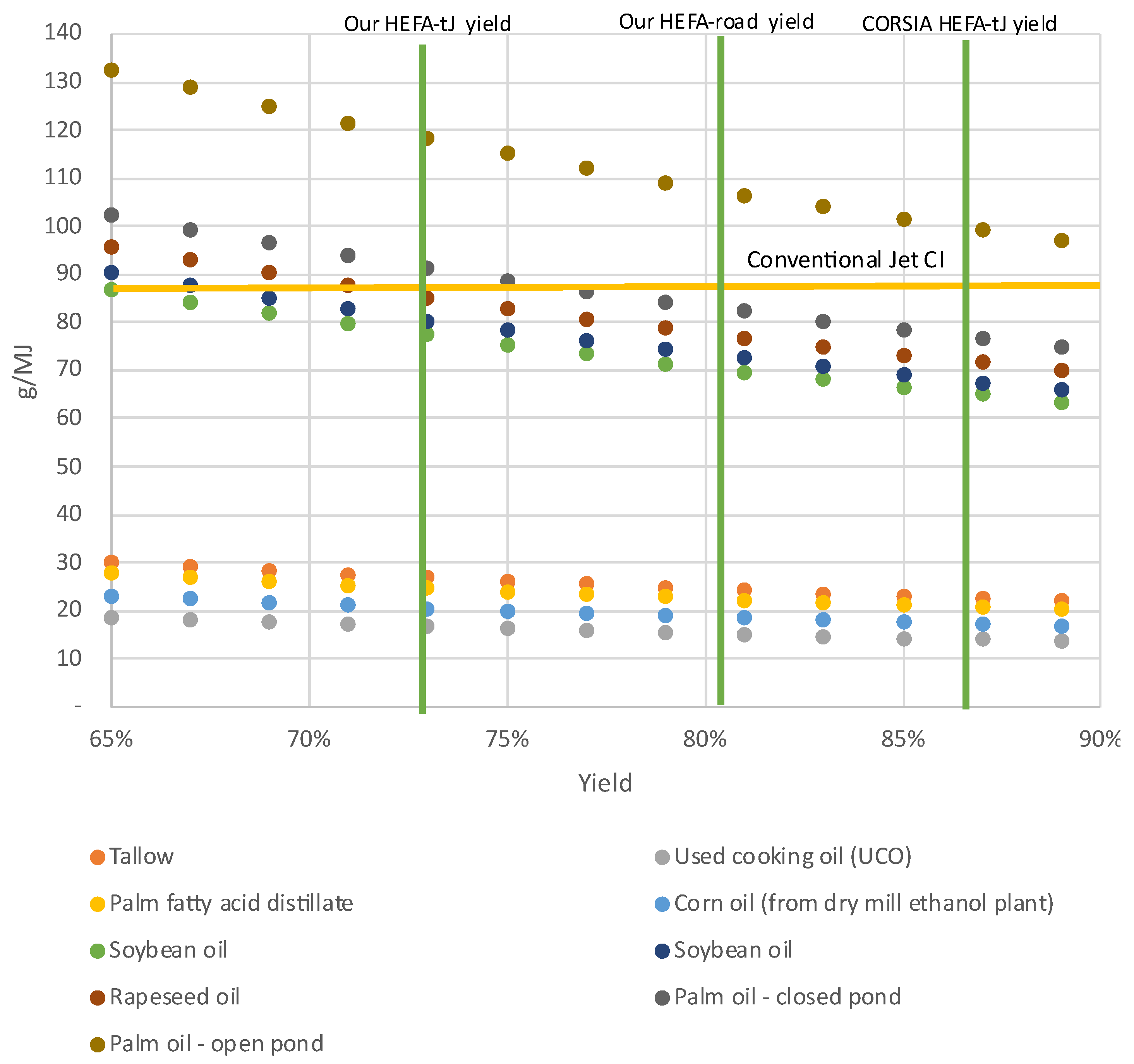 Preprints 161648 g006