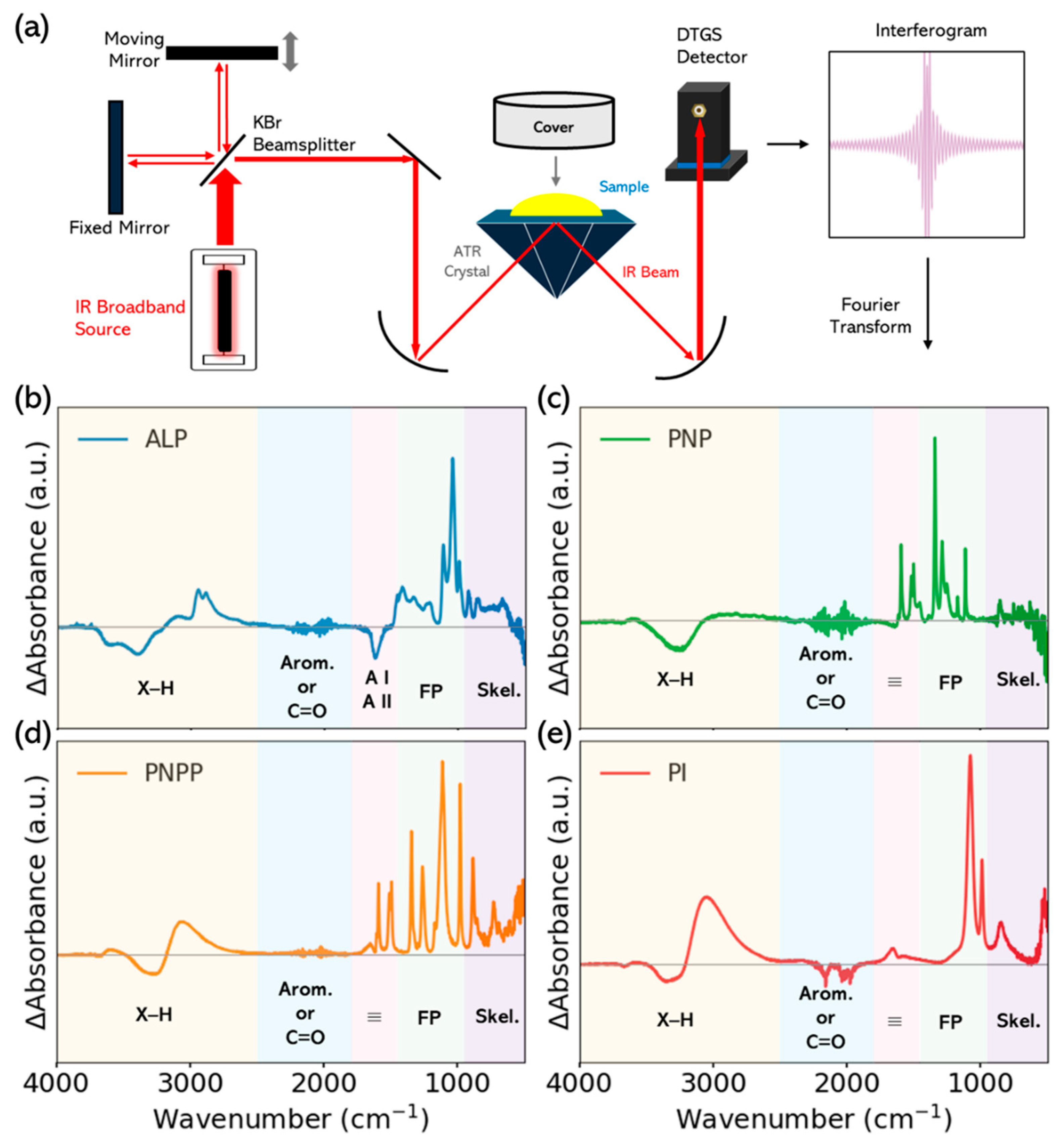 Preprints 186925 g001