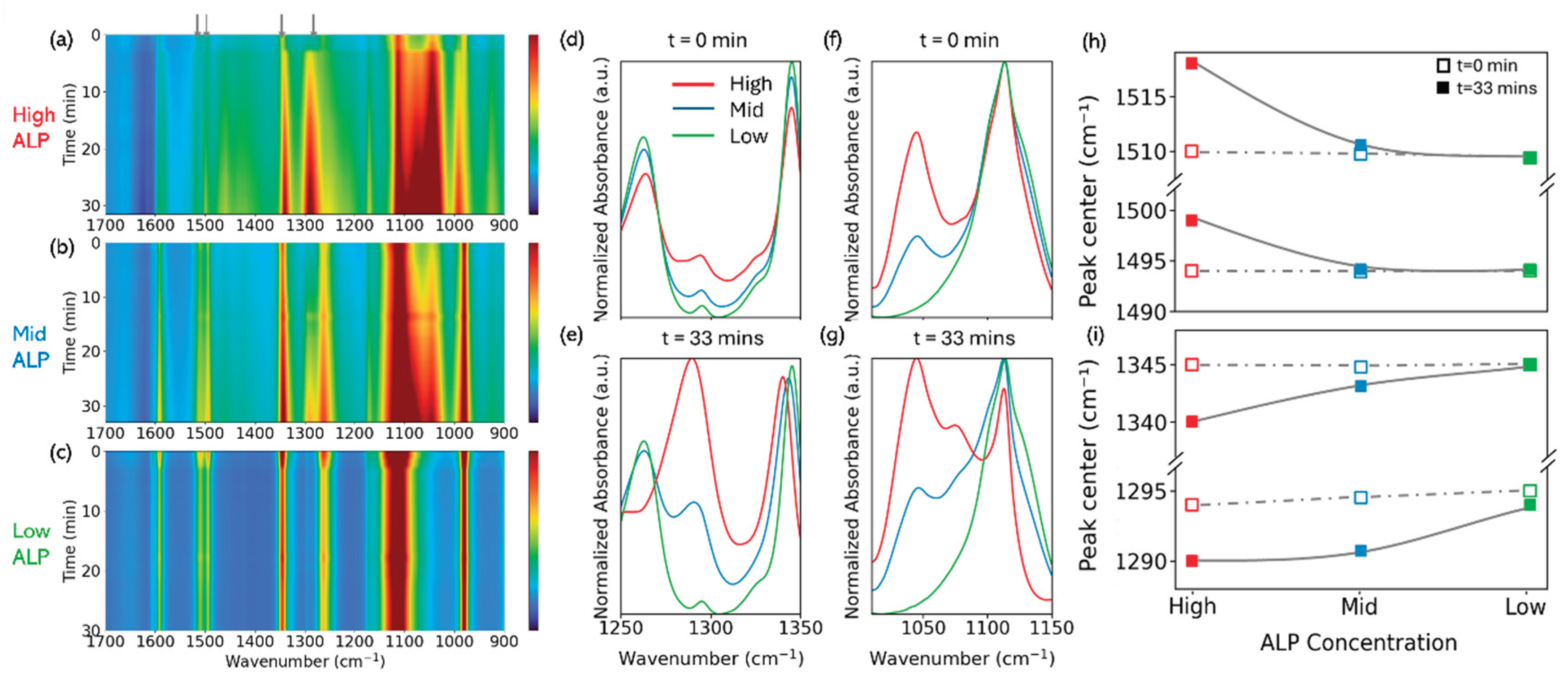 Preprints 186925 g003