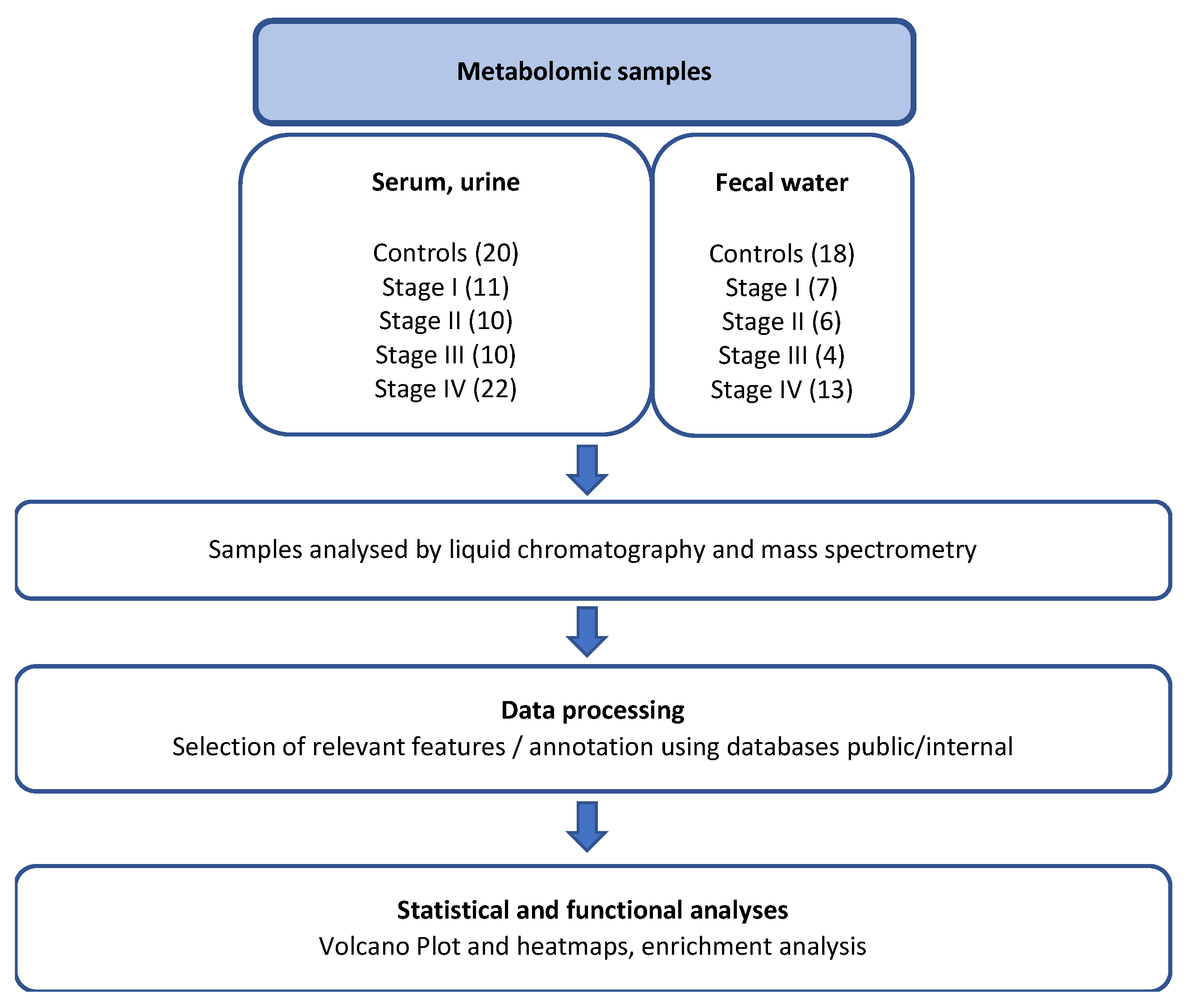 Preprints 184212 g001