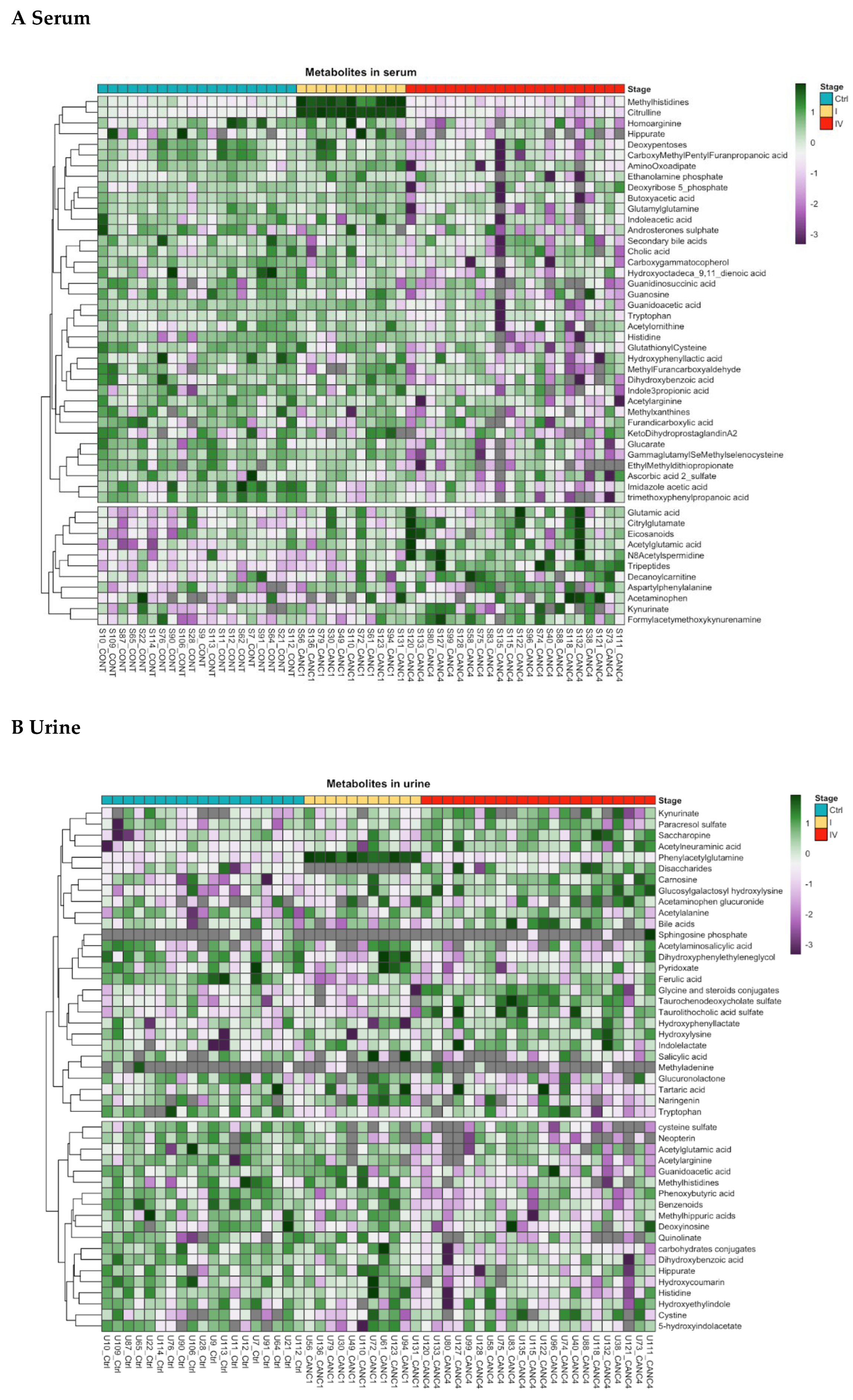 Preprints 184212 g002a