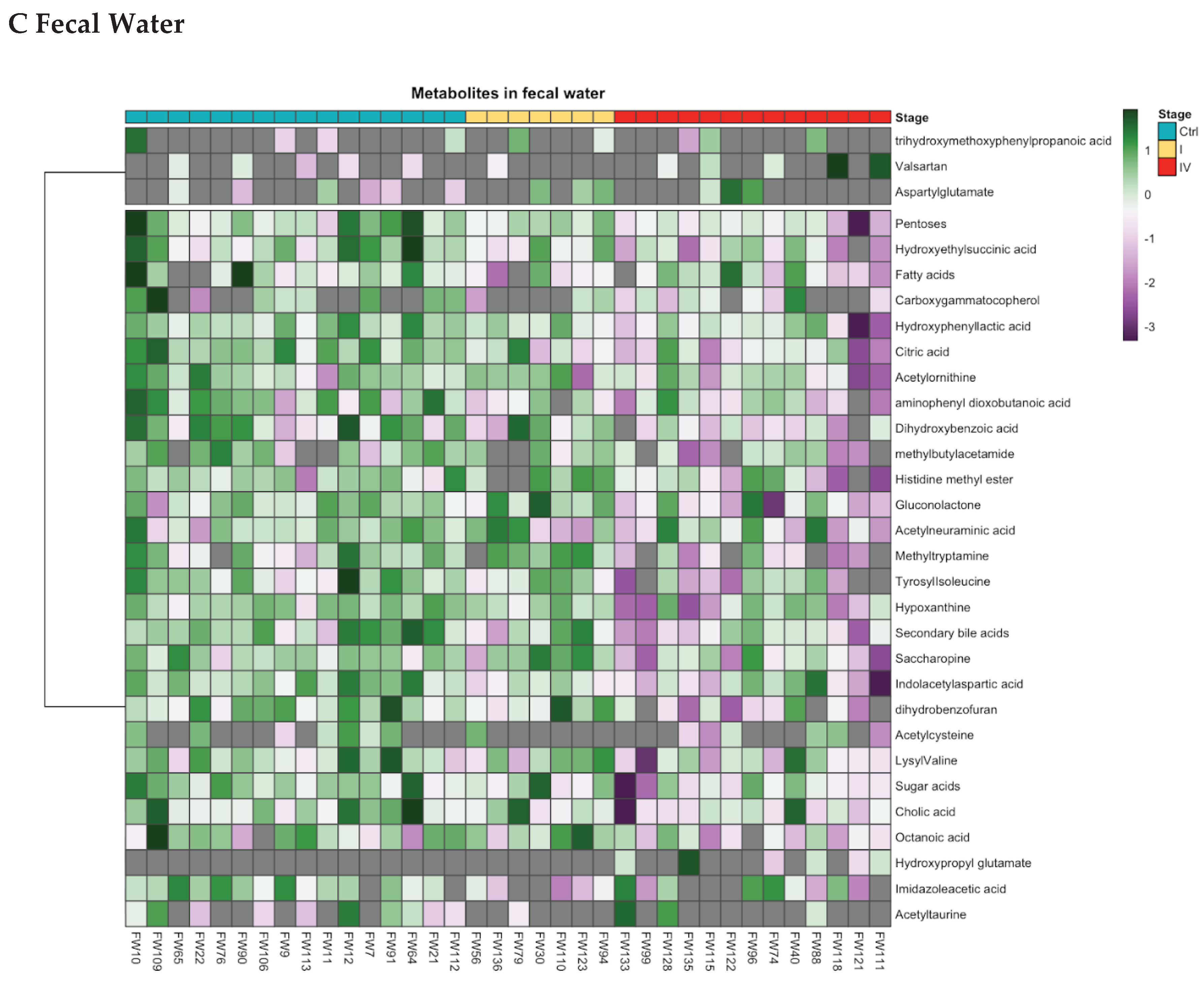 Preprints 184212 g002b