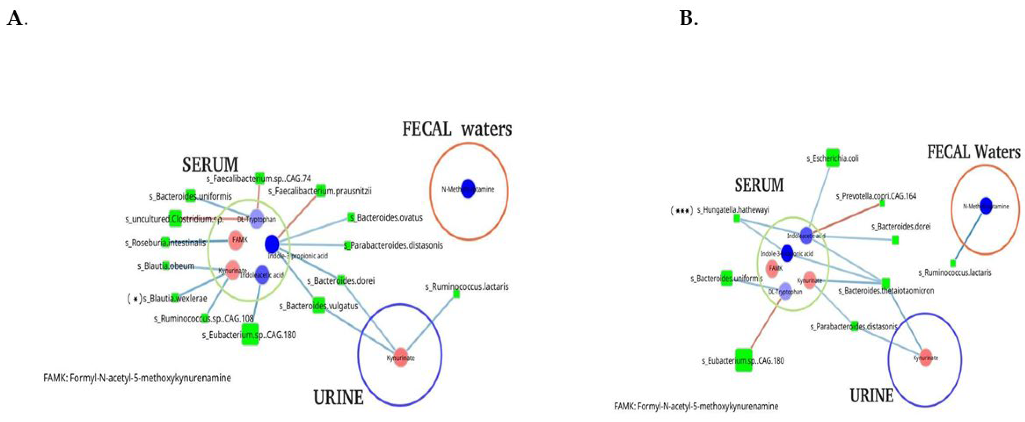 Preprints 184212 g004