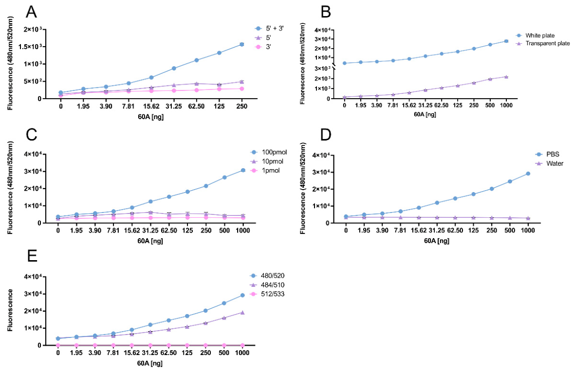 Preprints 217787 g001 Preprints 217787 g001