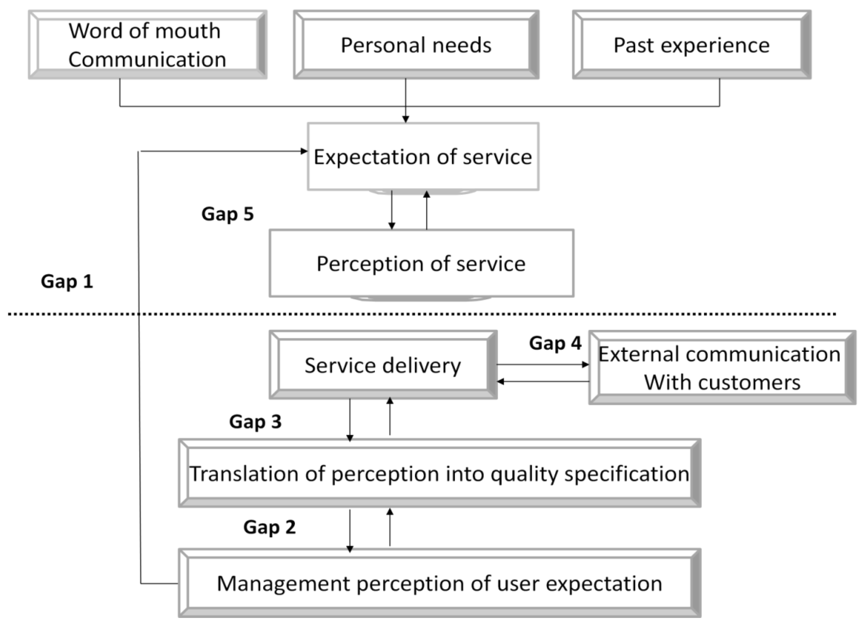 Preprints 168680 g001