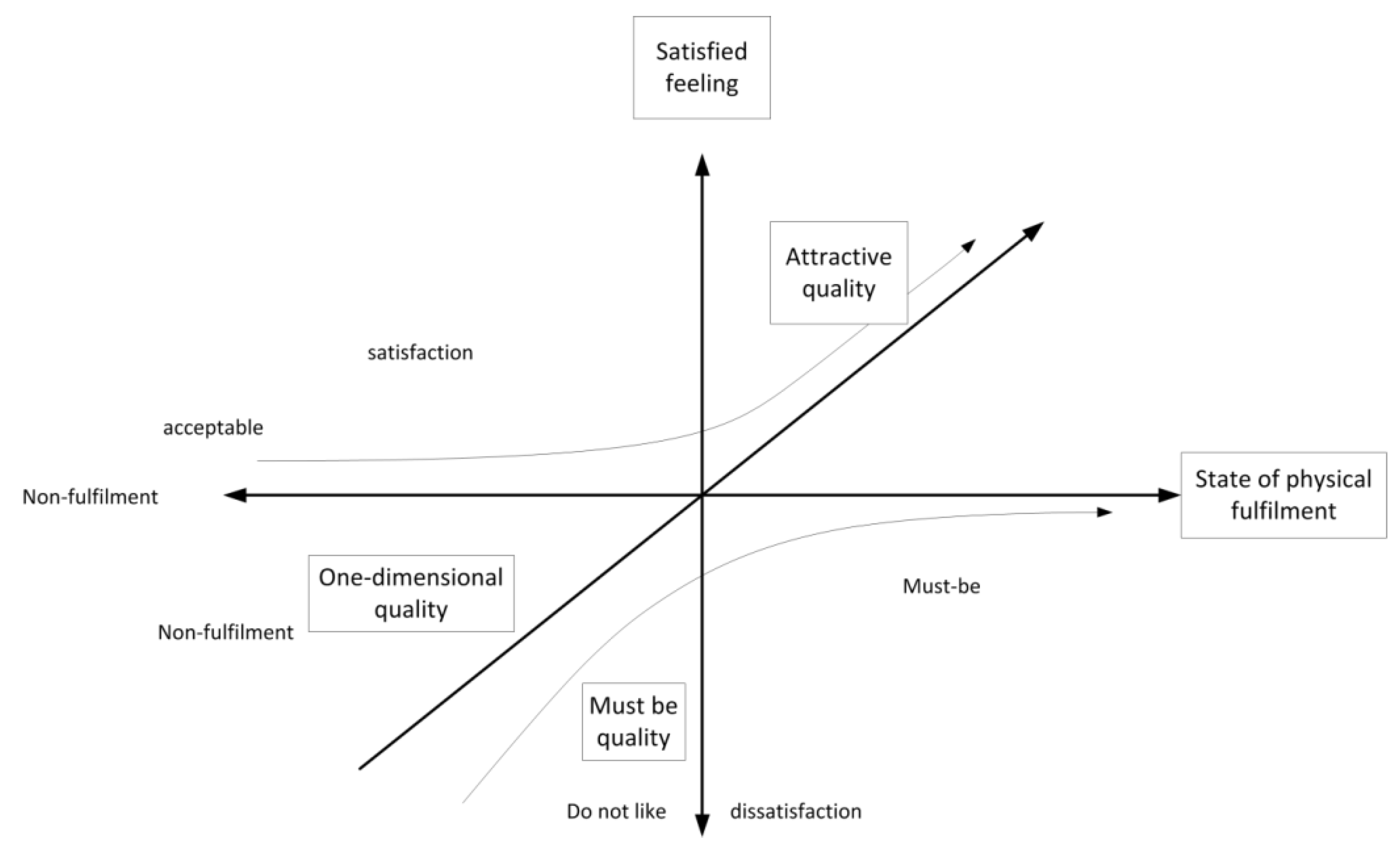 Preprints 168680 g002