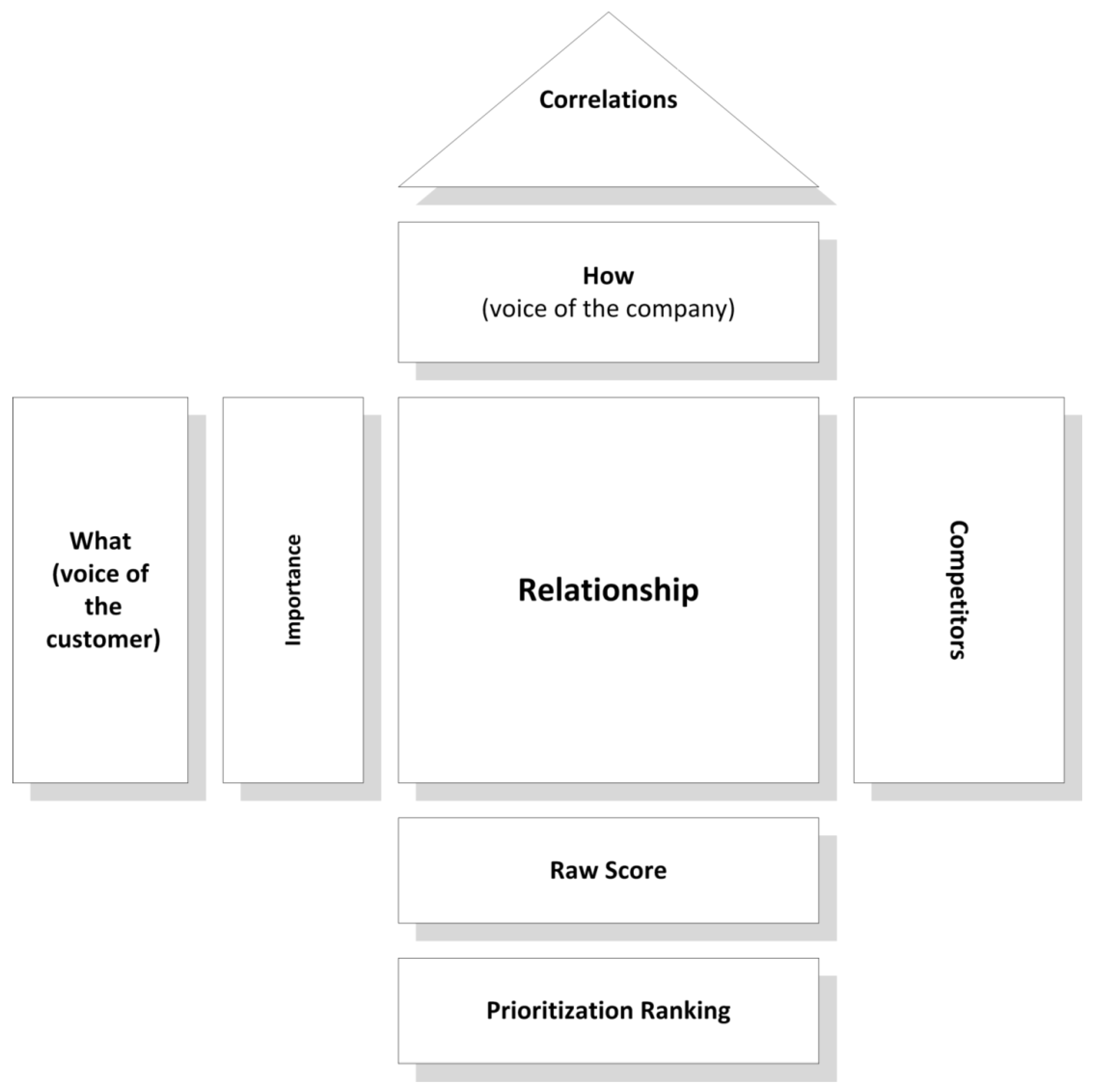 Preprints 168680 g003