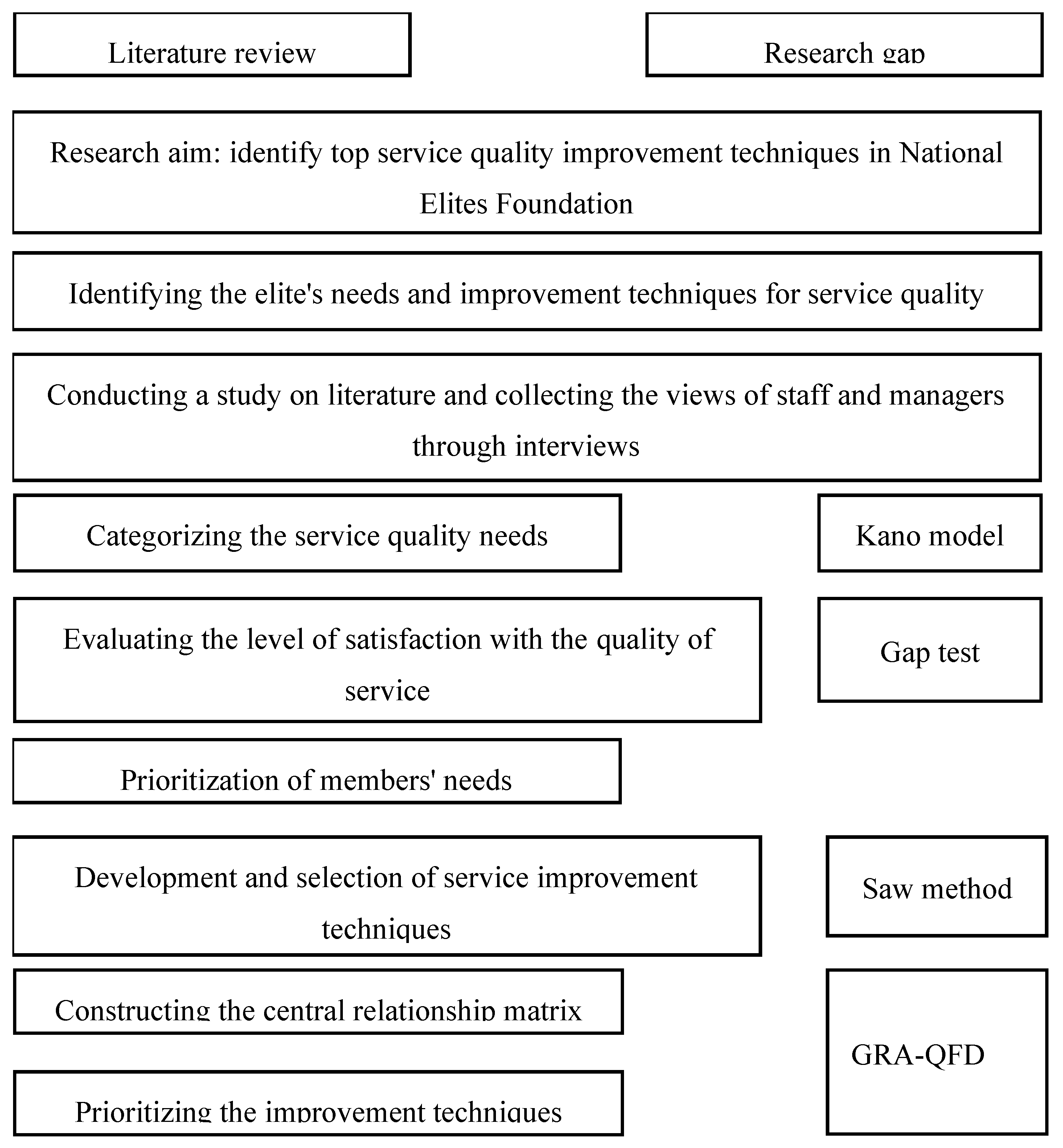 Preprints 168680 g004