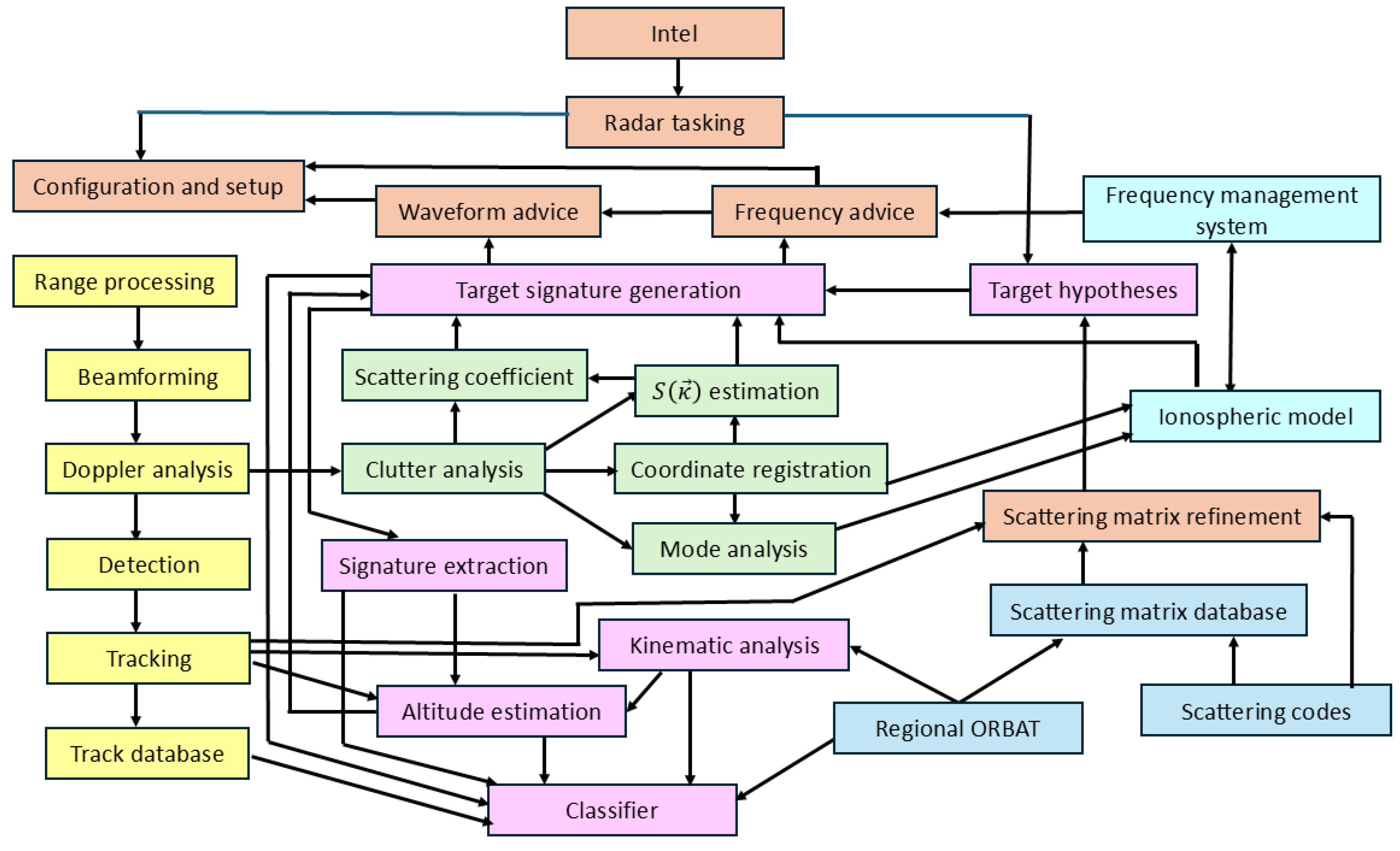 Preprints 194117 g001