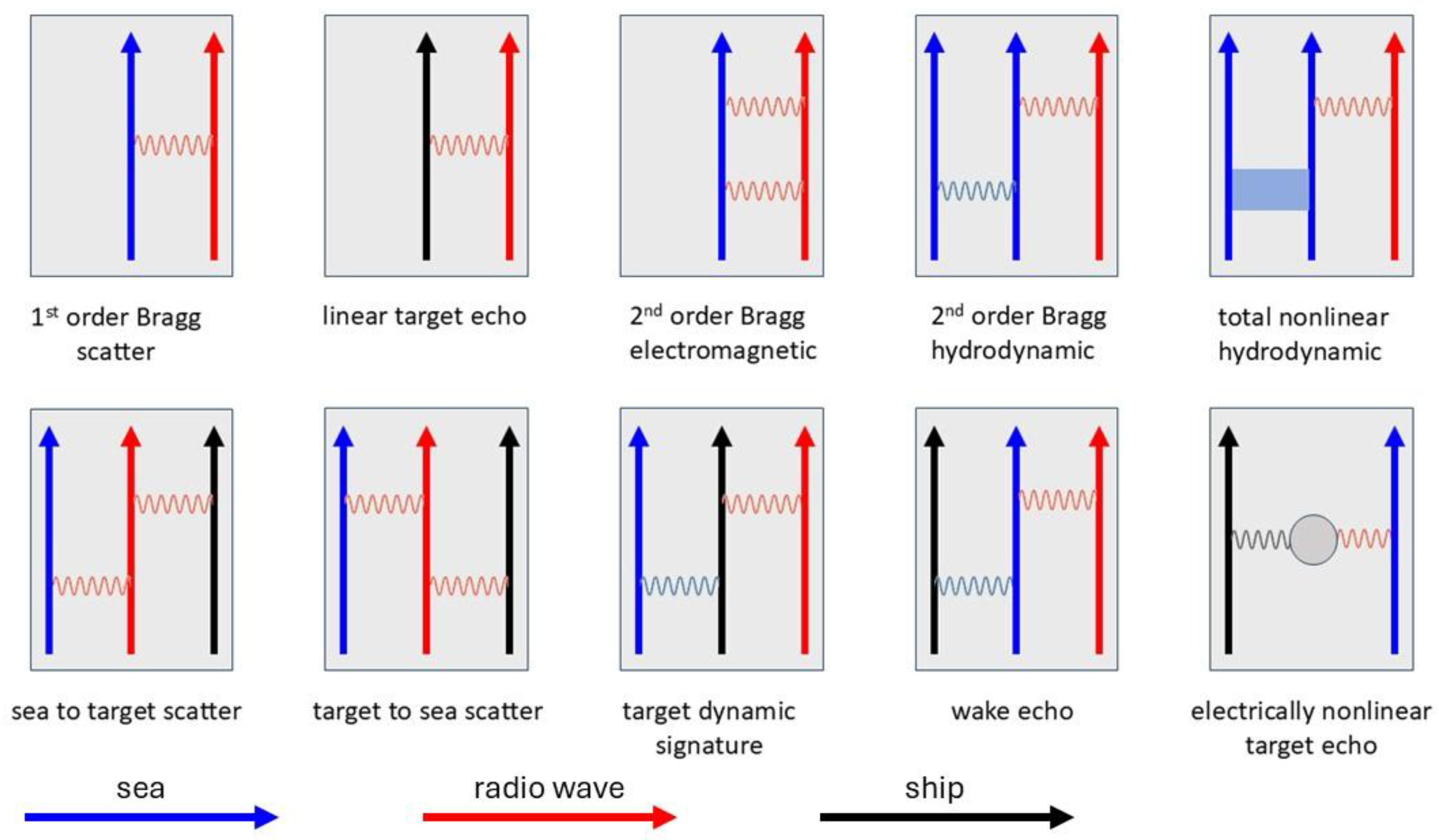 Preprints 194117 g002