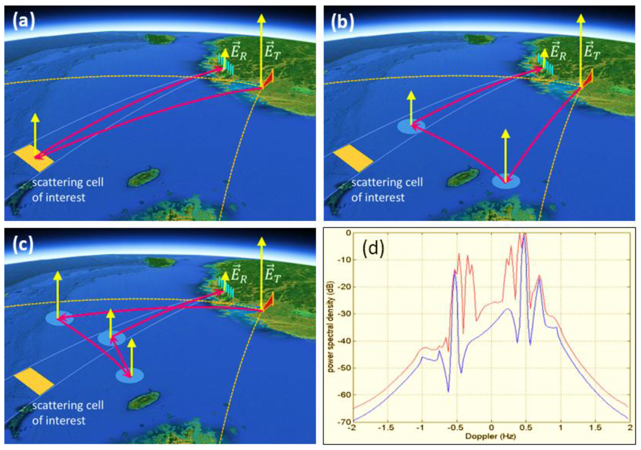 Preprints 194117 g003