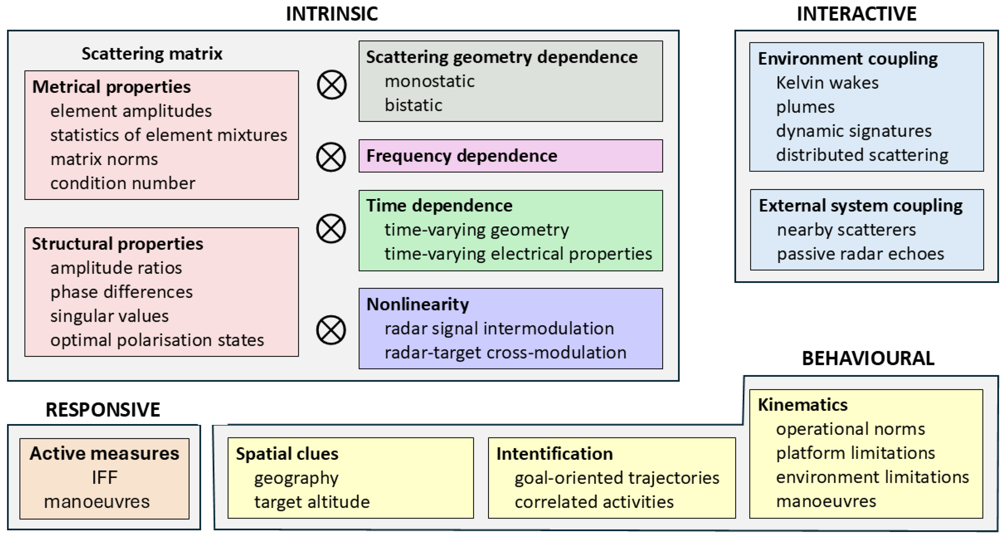 Preprints 194117 g004