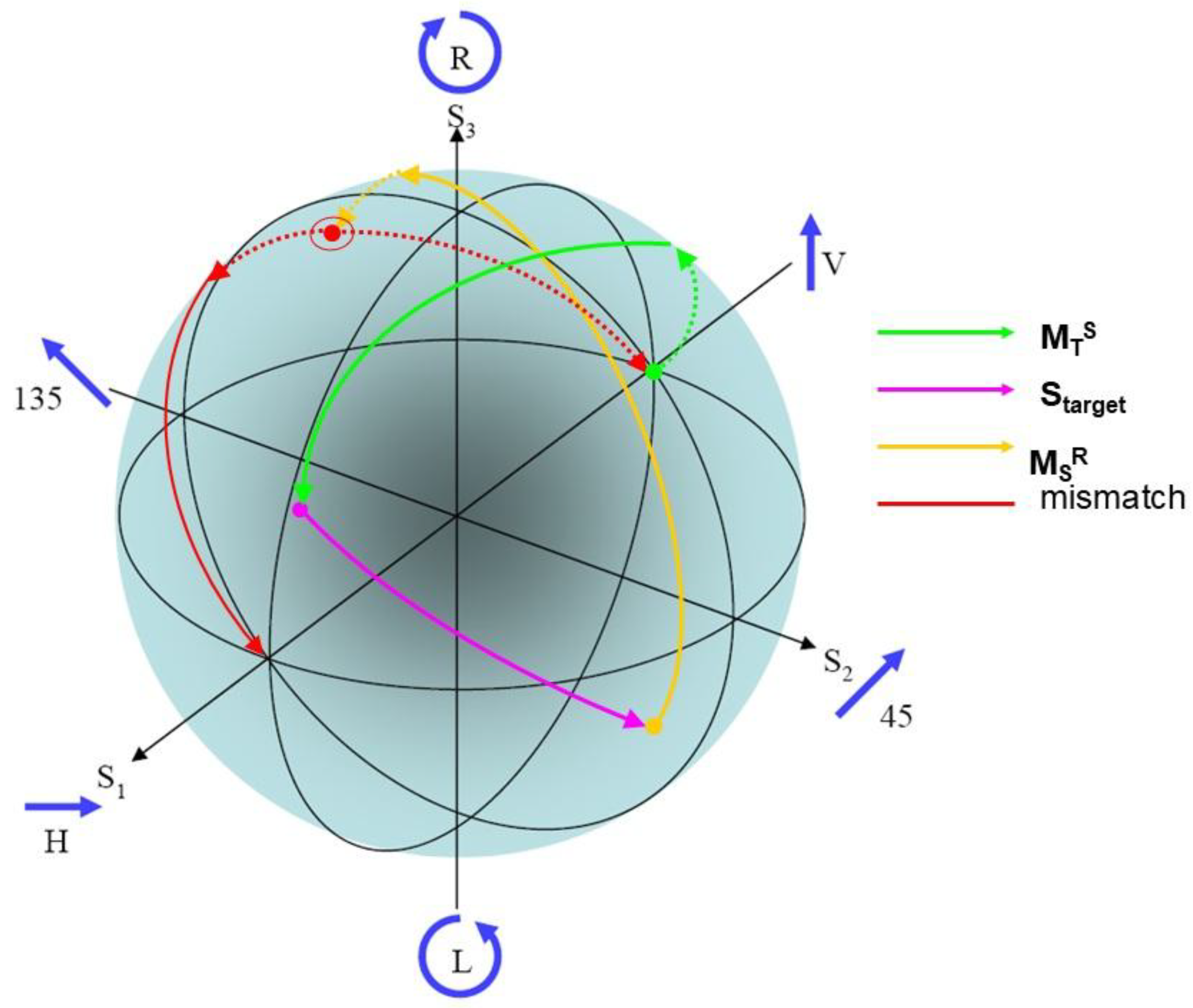 Preprints 194117 g006