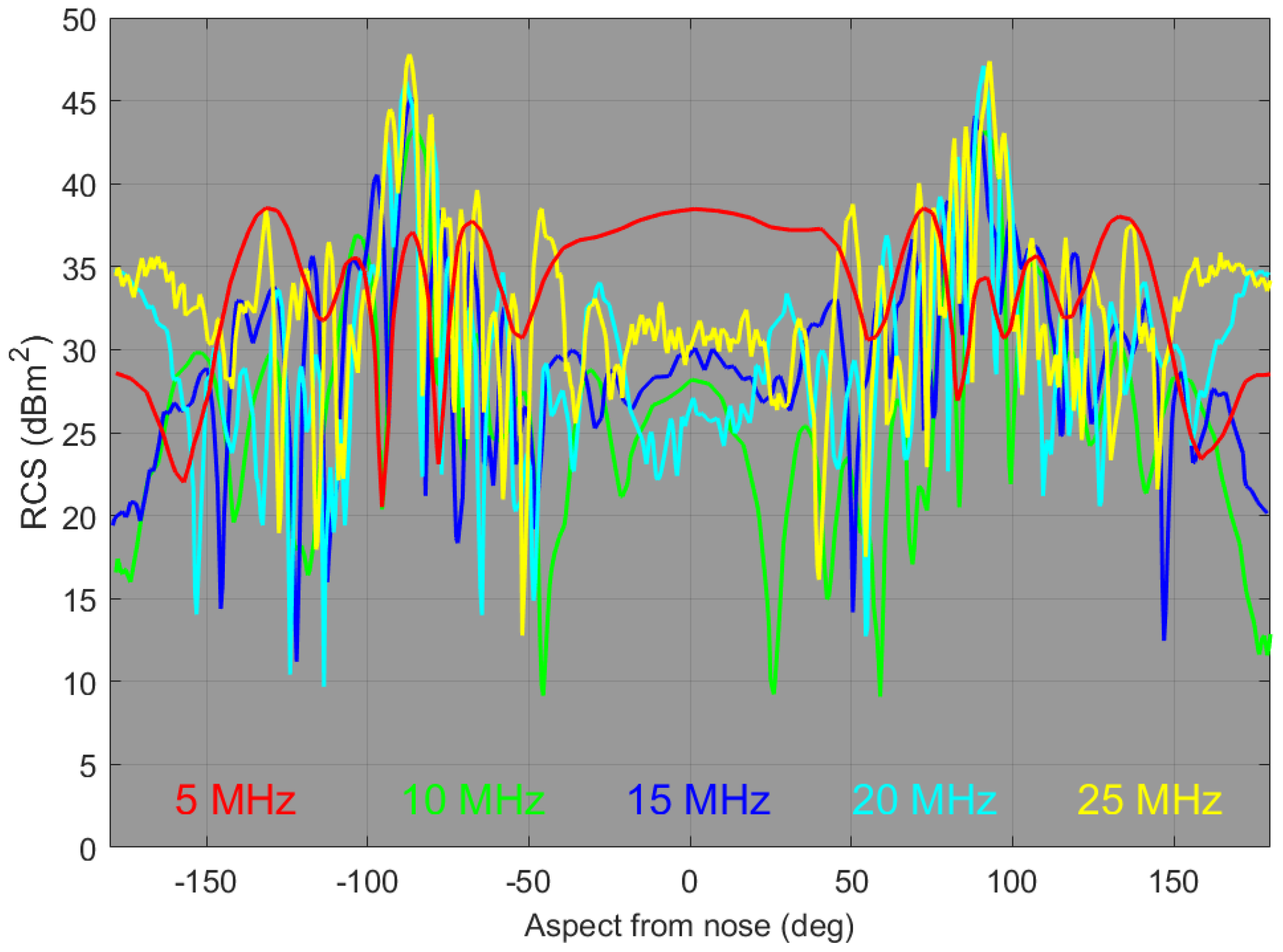 Preprints 194117 g008