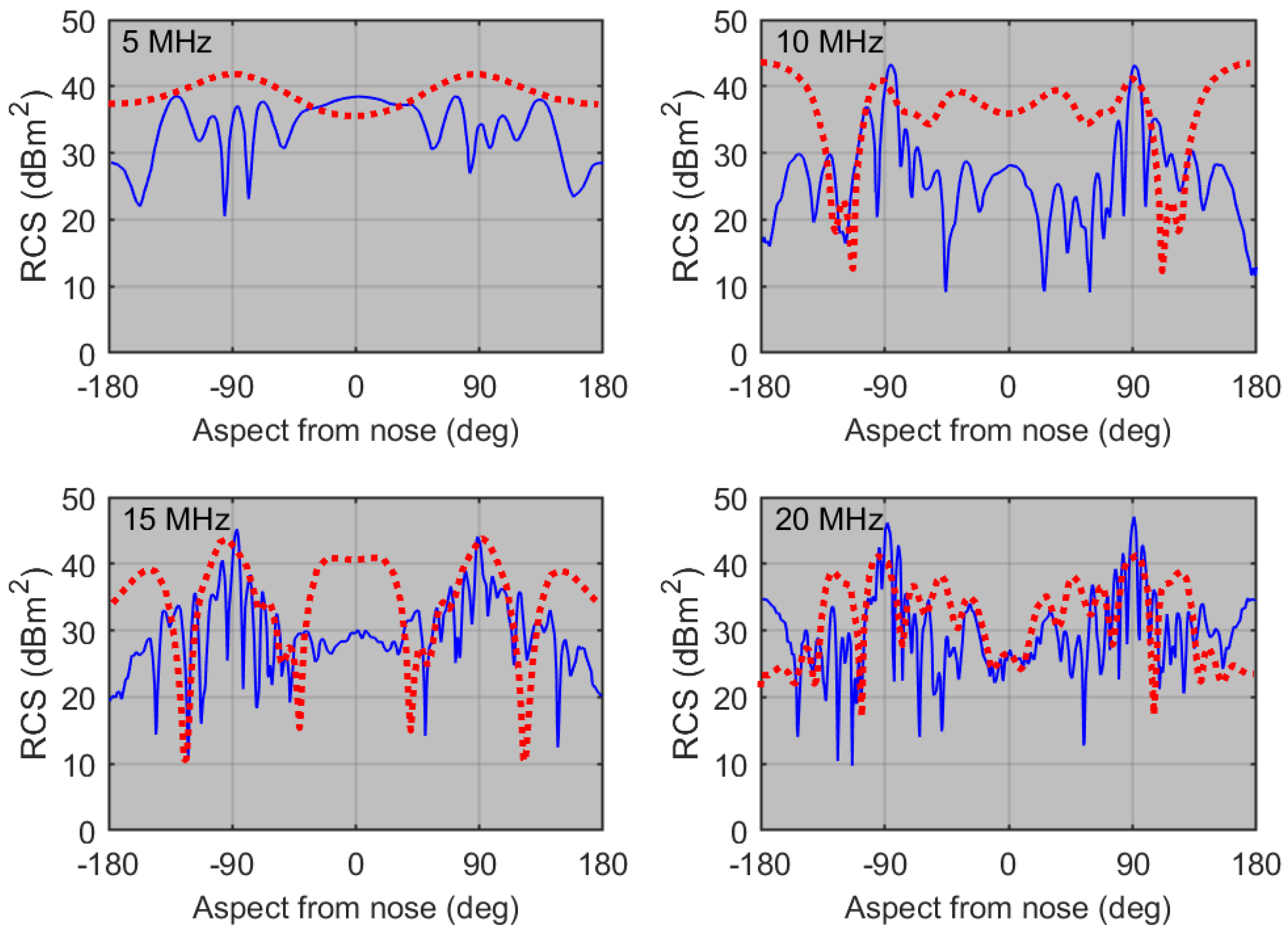 Preprints 194117 g009