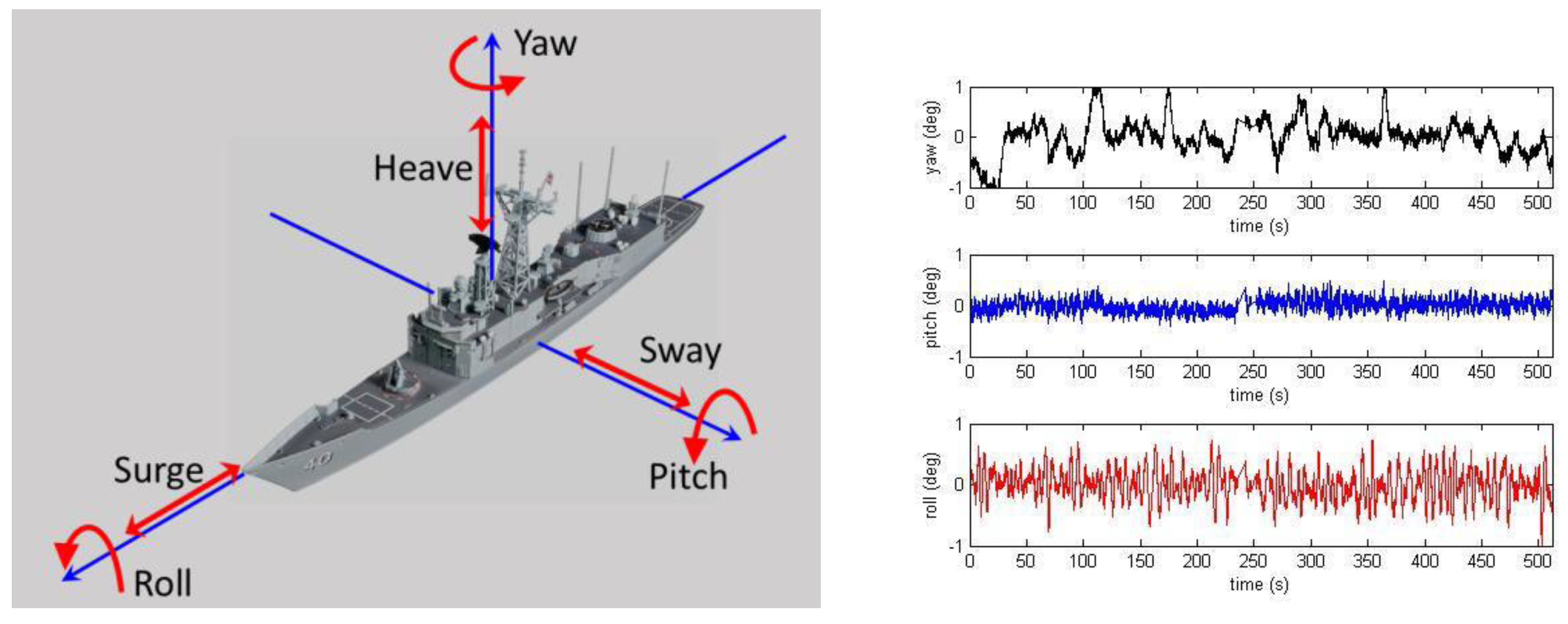 Preprints 194117 g010