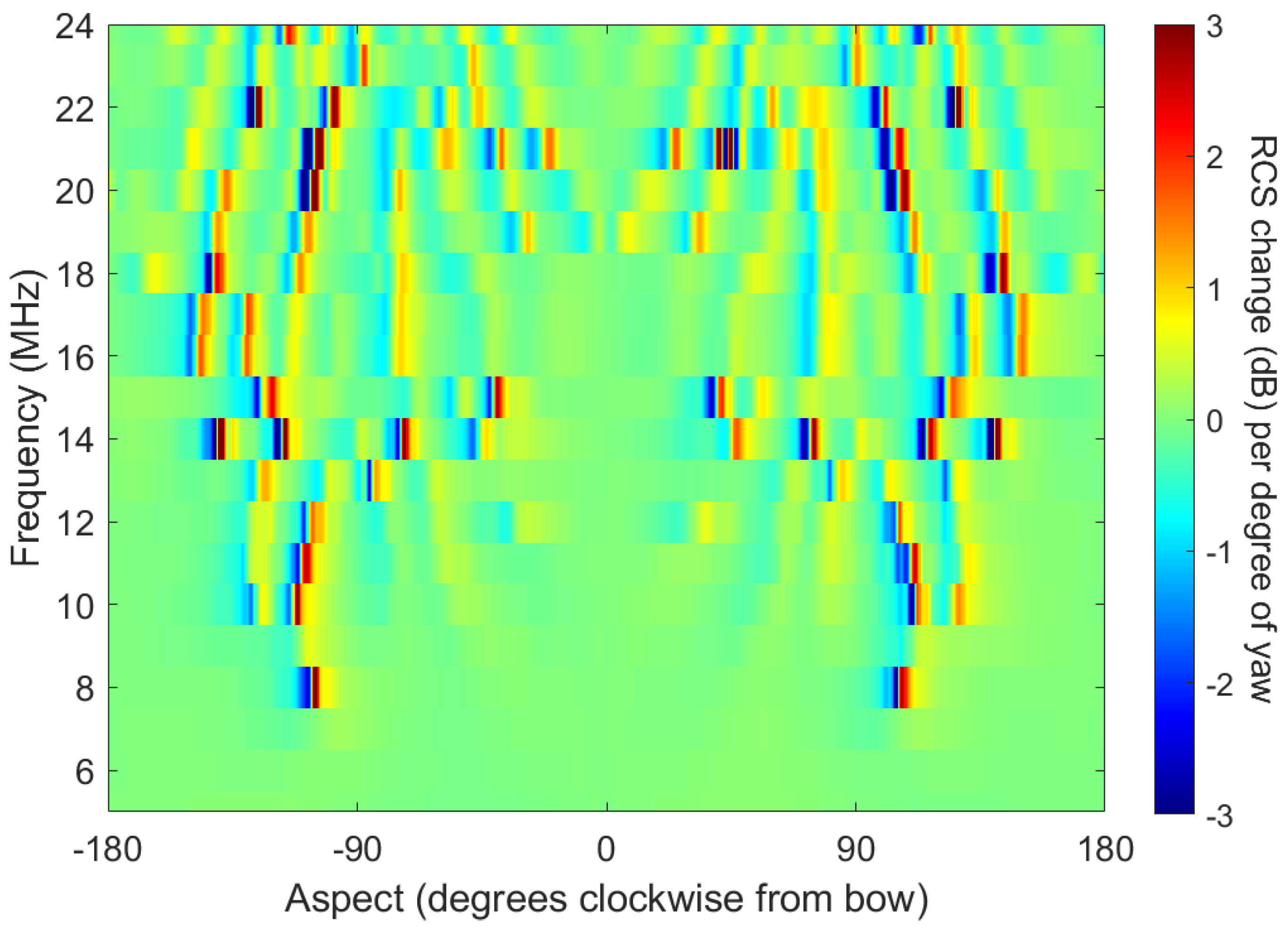 Preprints 194117 g011