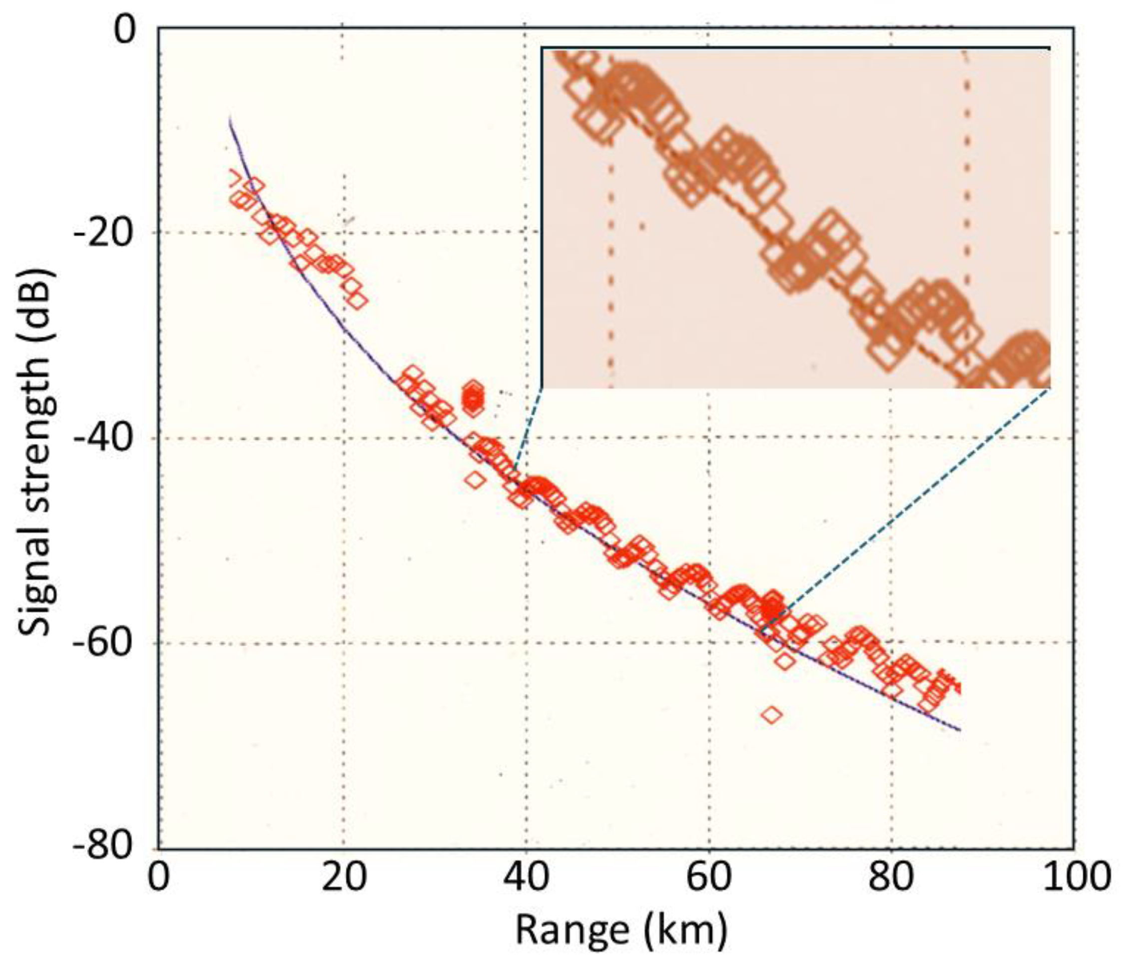 Preprints 194117 g012