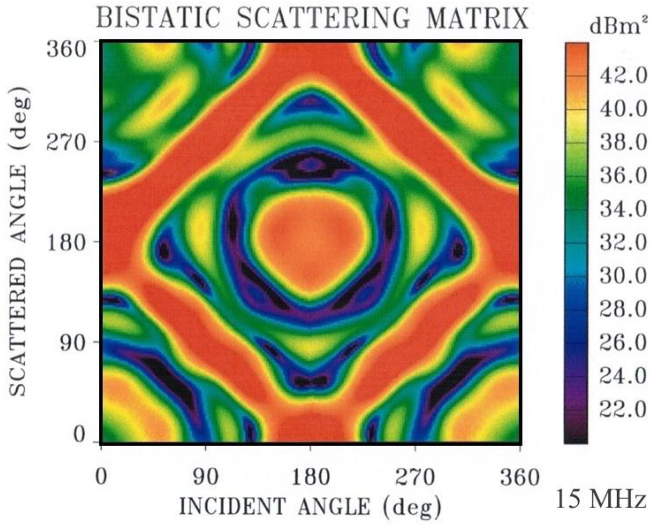 Preprints 194117 g013