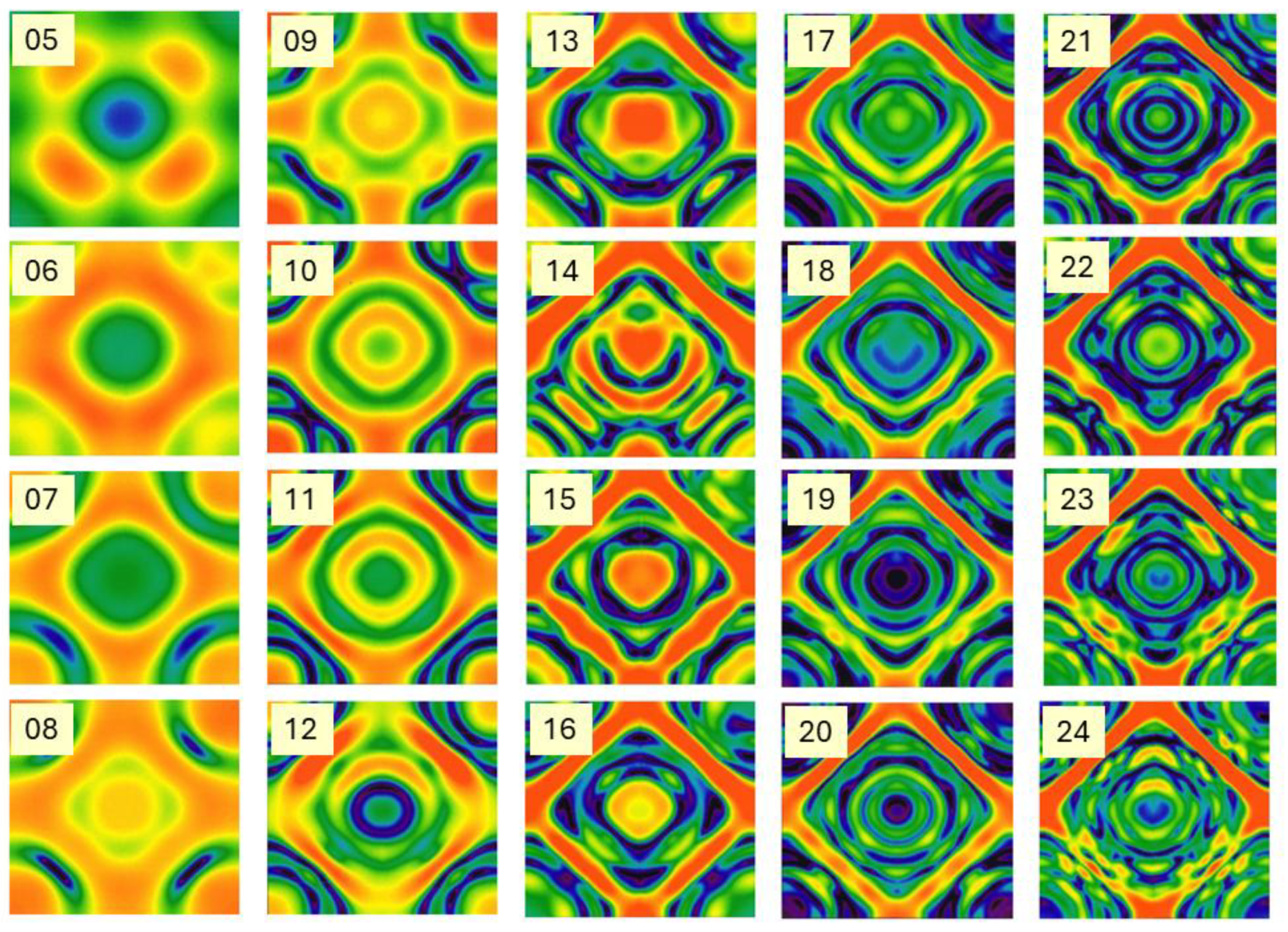 Preprints 194117 g014